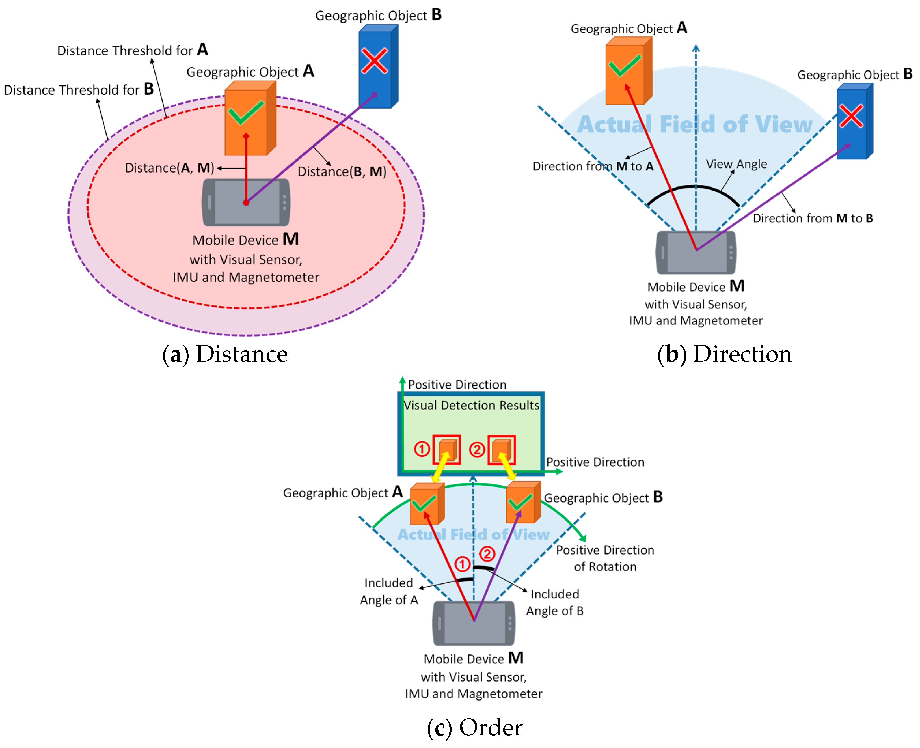 Sensors 17 01951 g007
