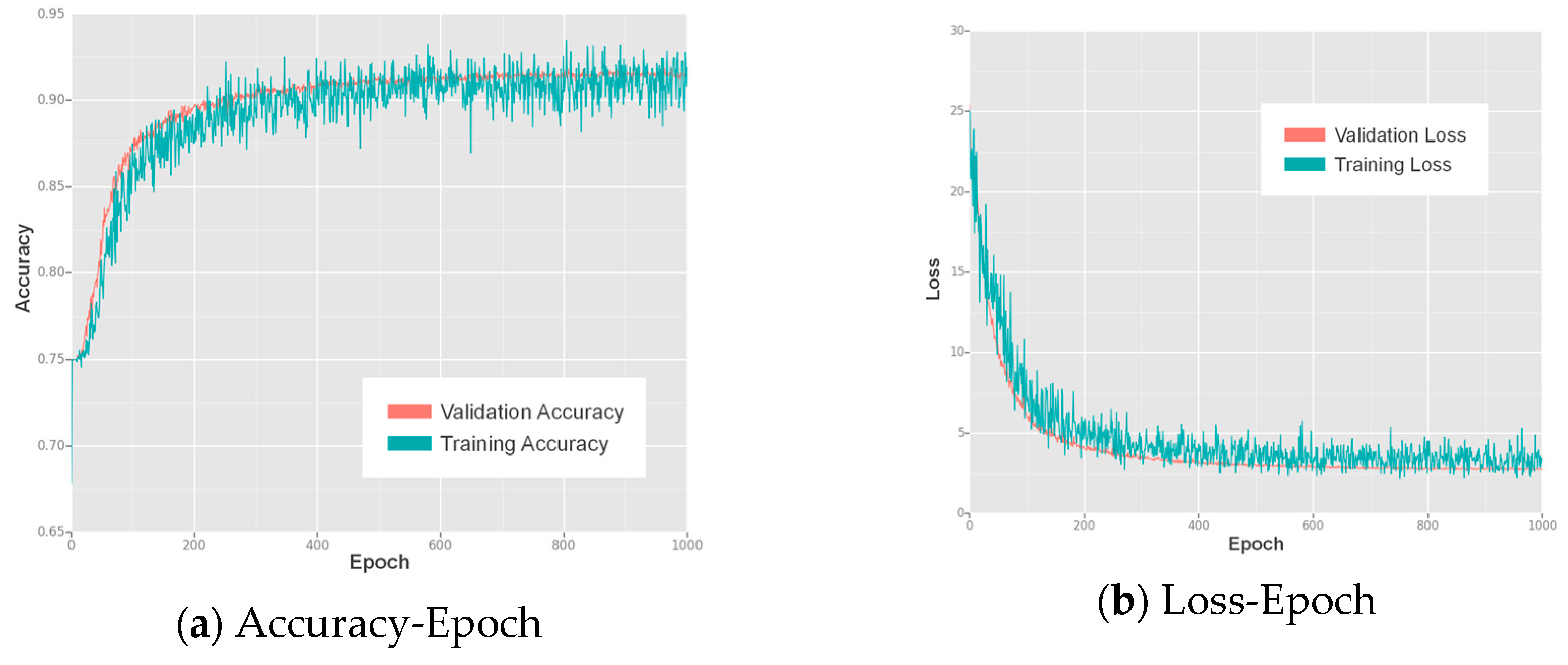 Sensors 17 01951 g011