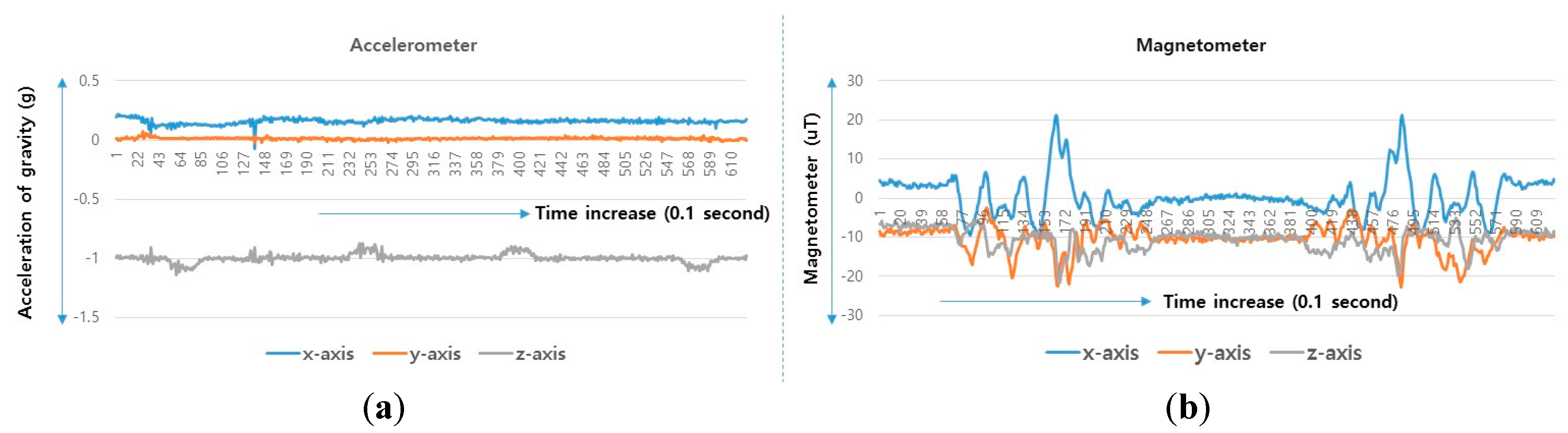 Sensors 17 01952 g002 550