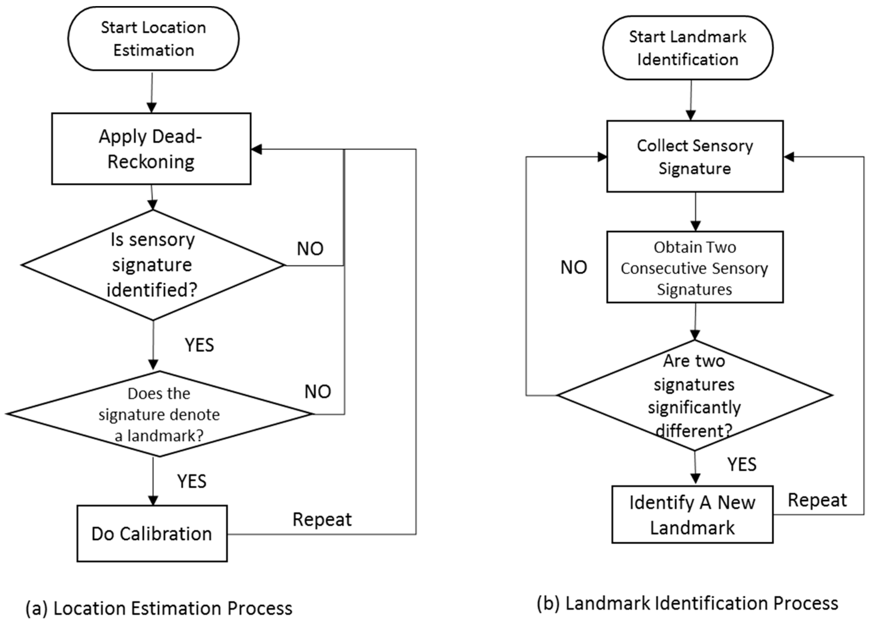 Sensors 17 01952 g004 550