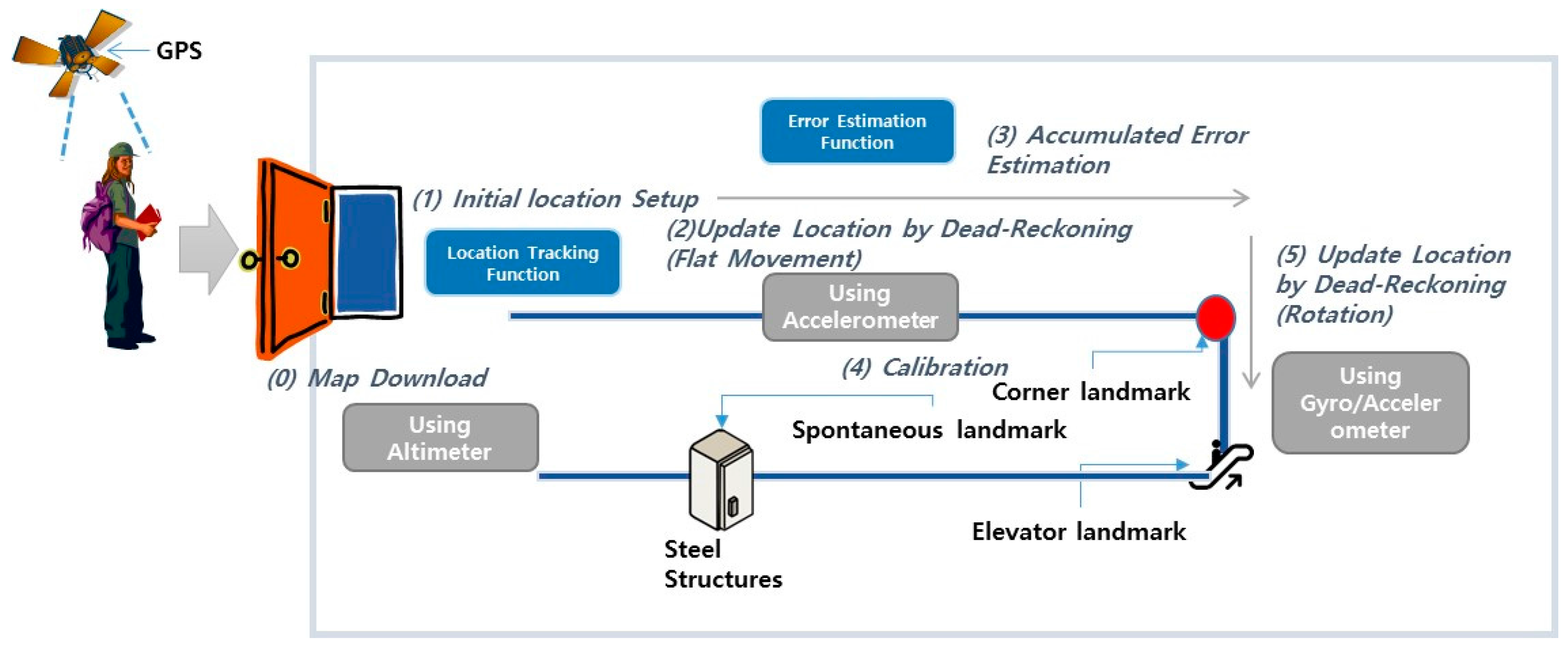 Sensors 17 01952 g005 550