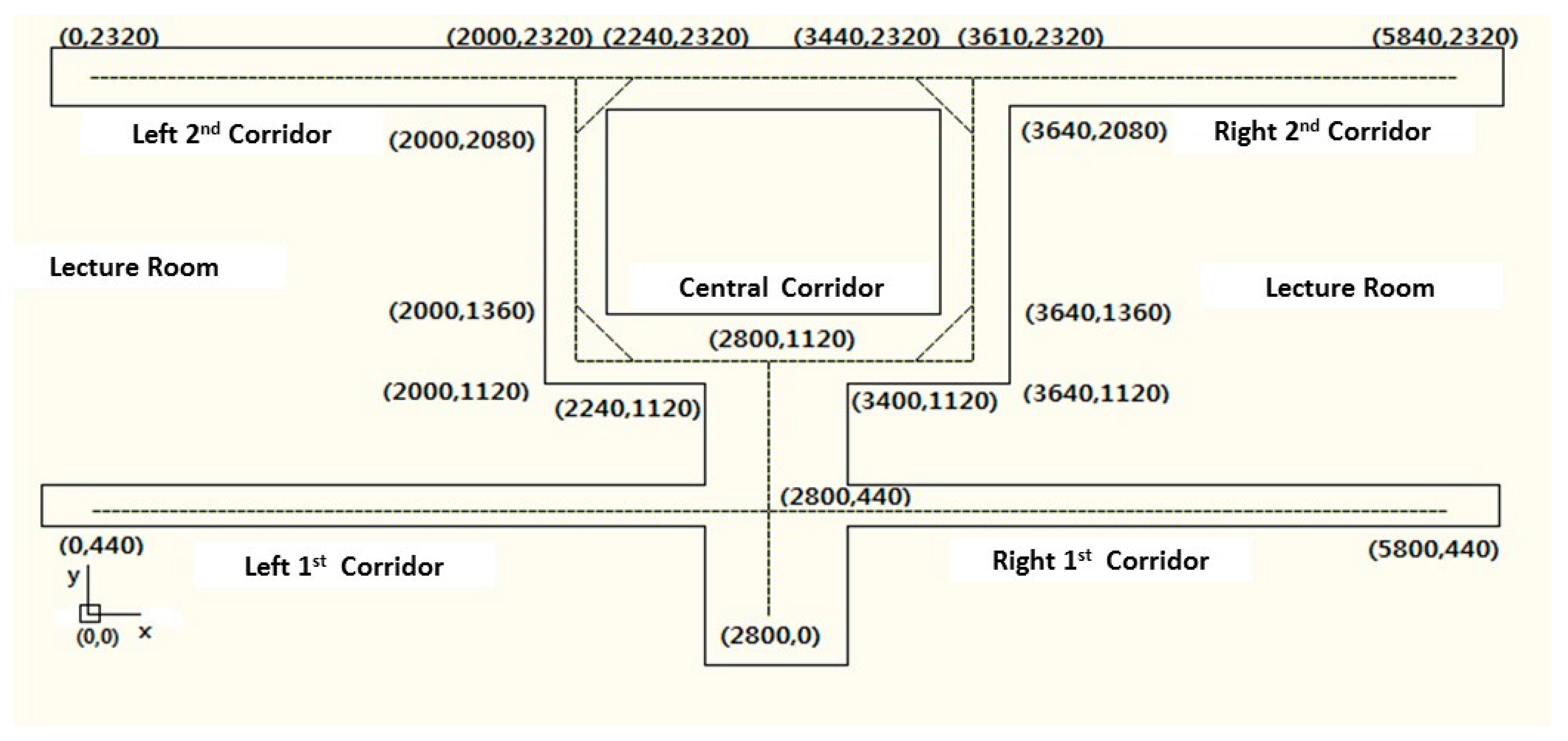 Sensors 17 01952 g006 550