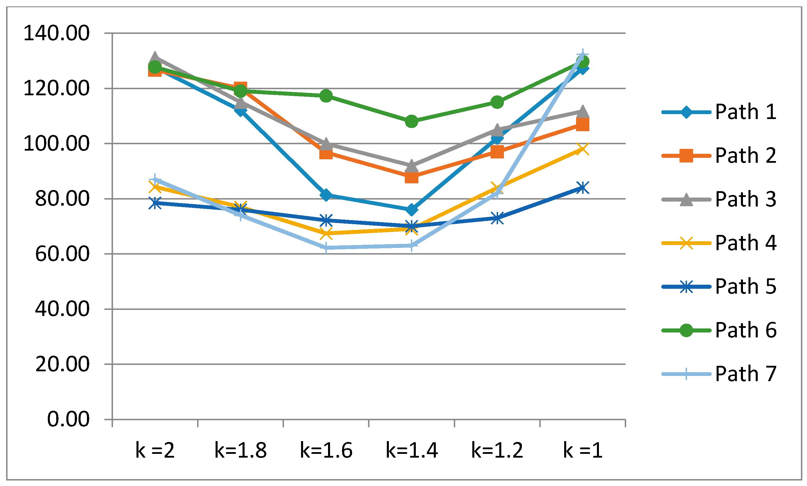 Sensors 17 01952 g009 550