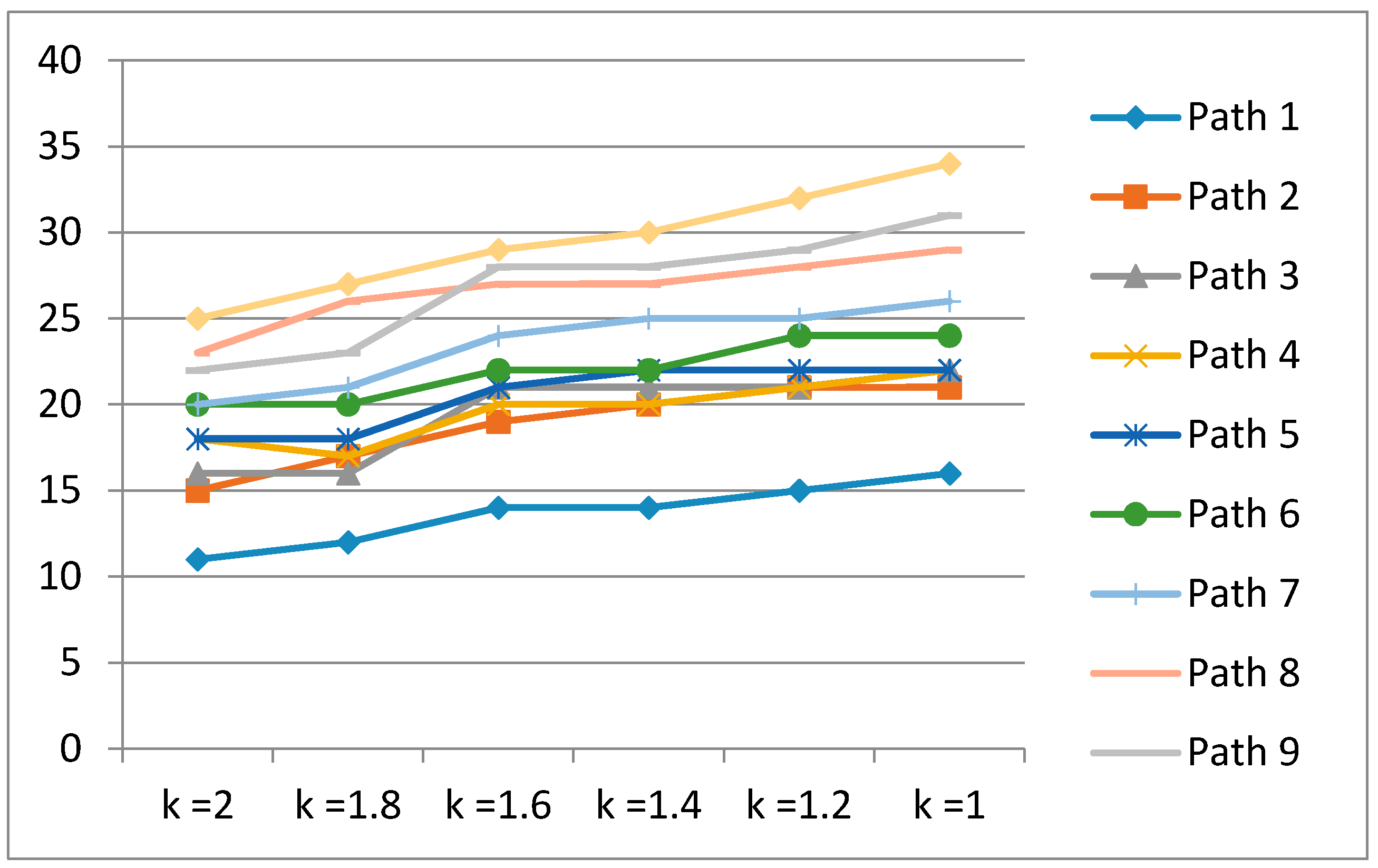 Sensors 17 01952 g010 550