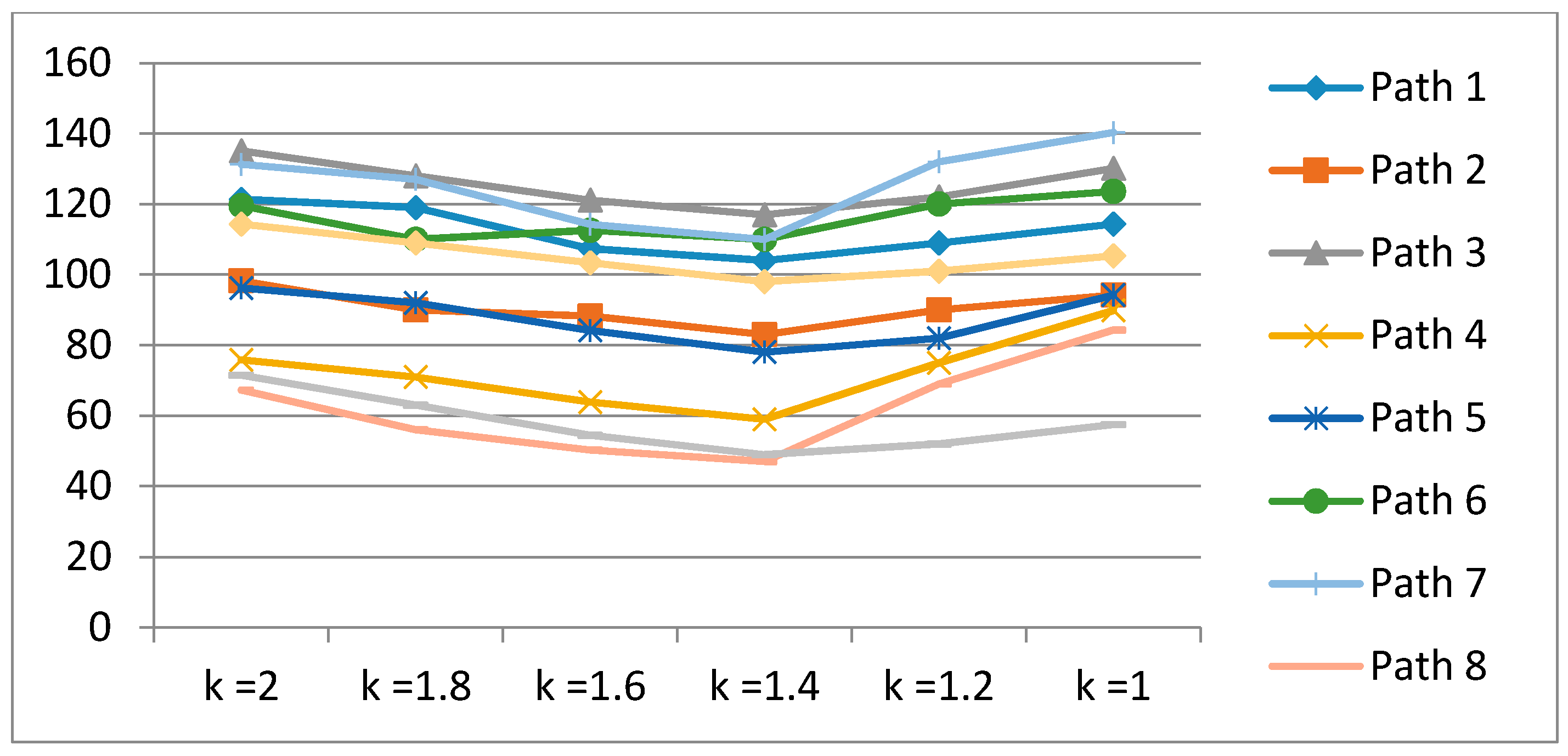 Sensors 17 01952 g011 550