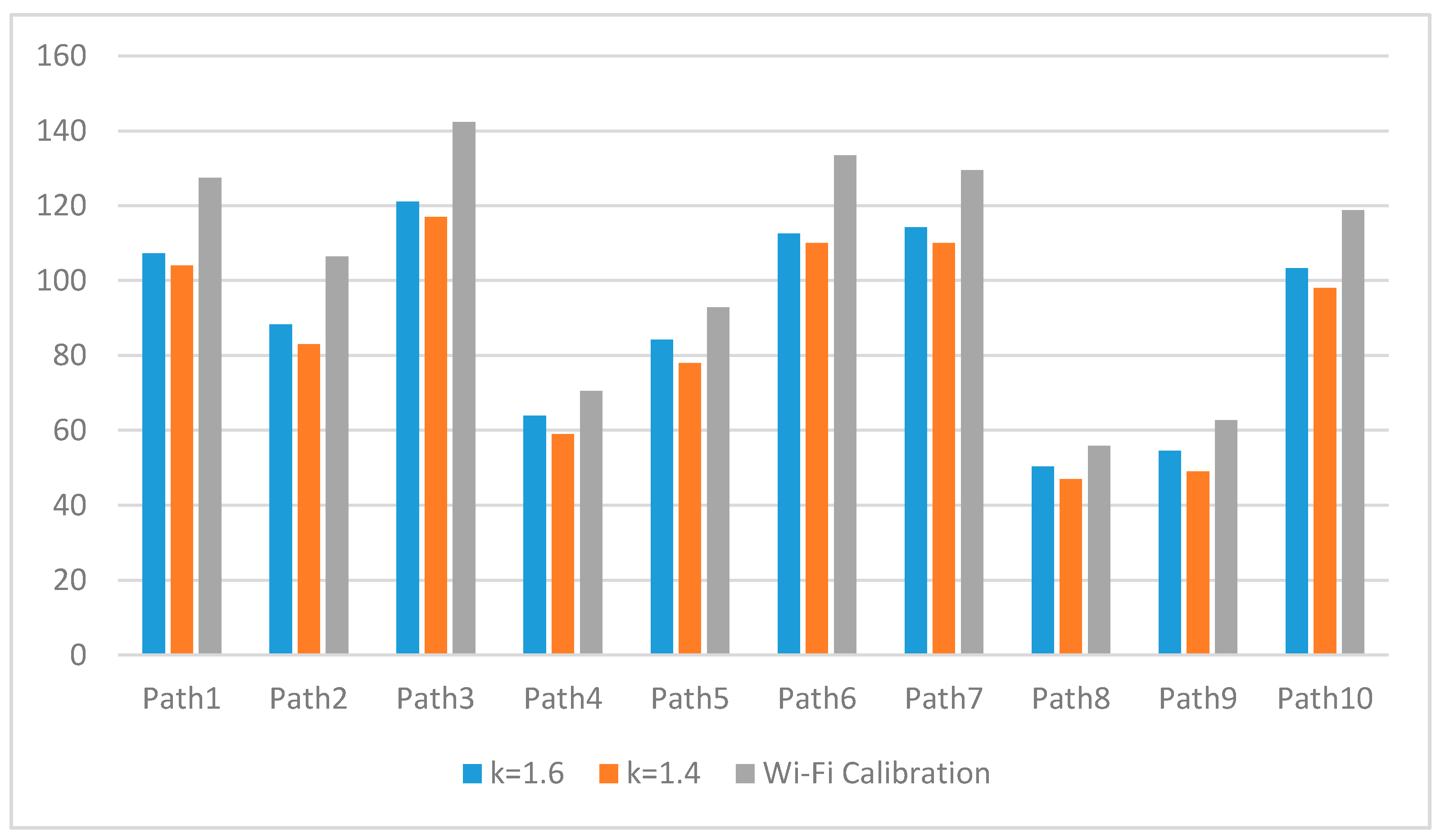 Sensors 17 01952 g012 550