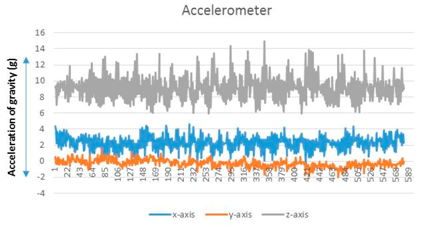 Sensors 17 01952 i001