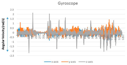 Sensors 17 01952 i004