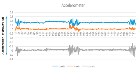 Sensors 17 01952 i005