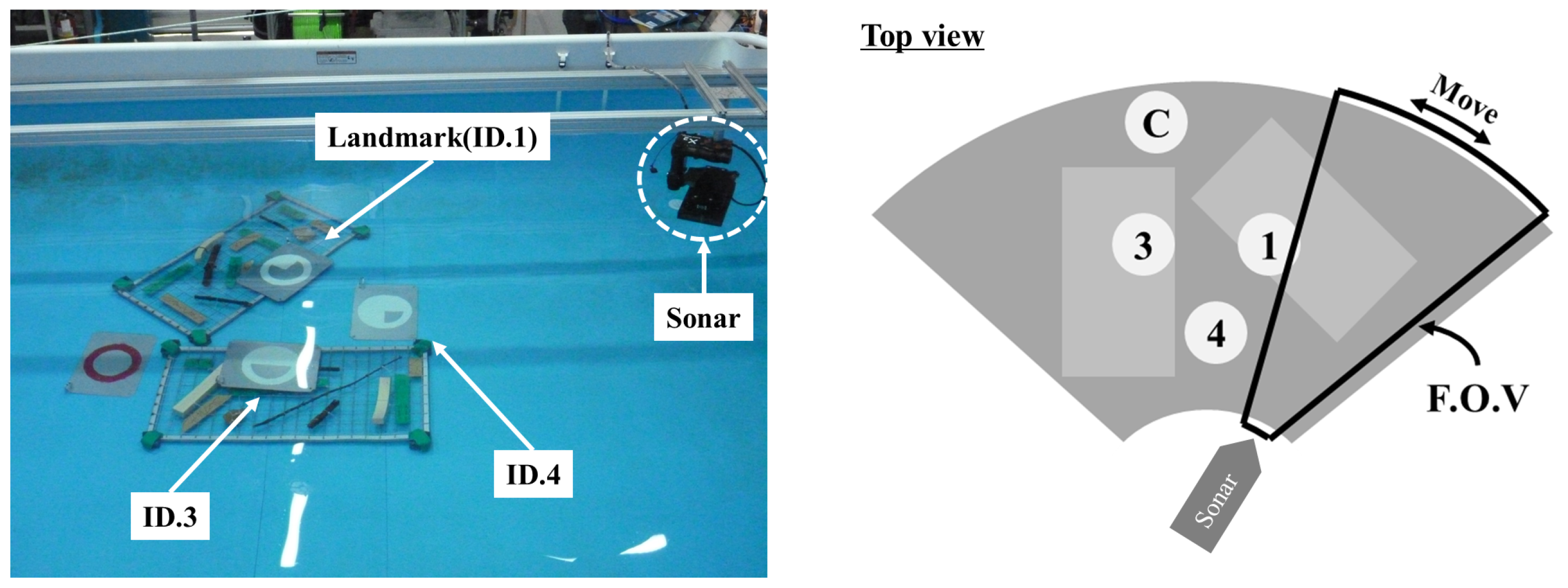 Sensors 17 01953 g012