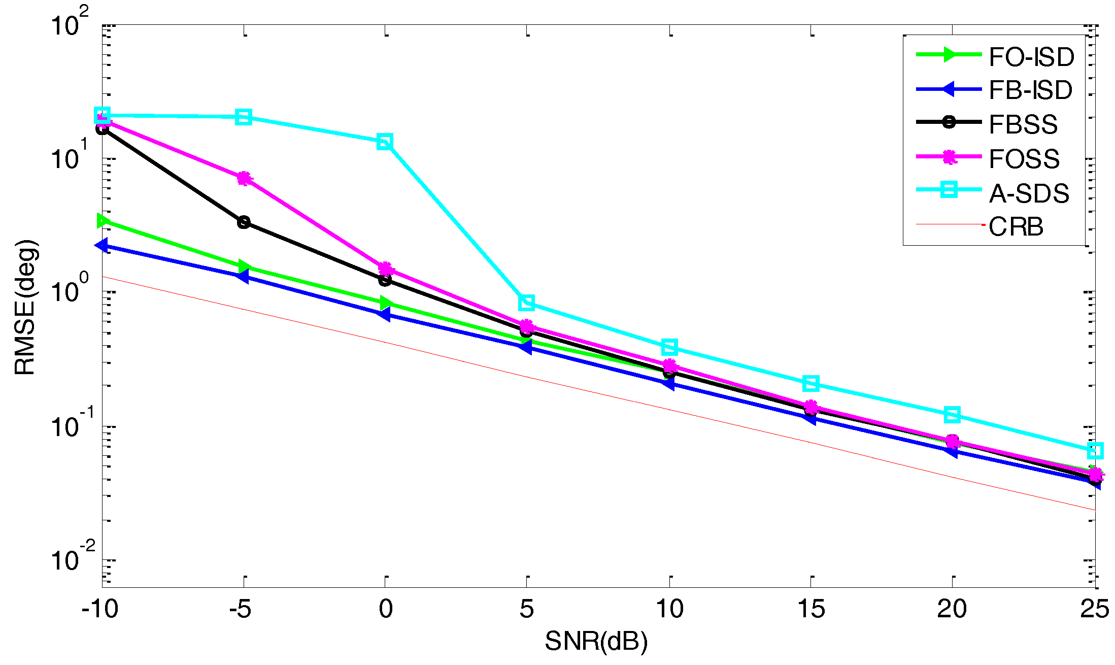 Sensors 17 01956 g006 Sensors 17 01956 g006