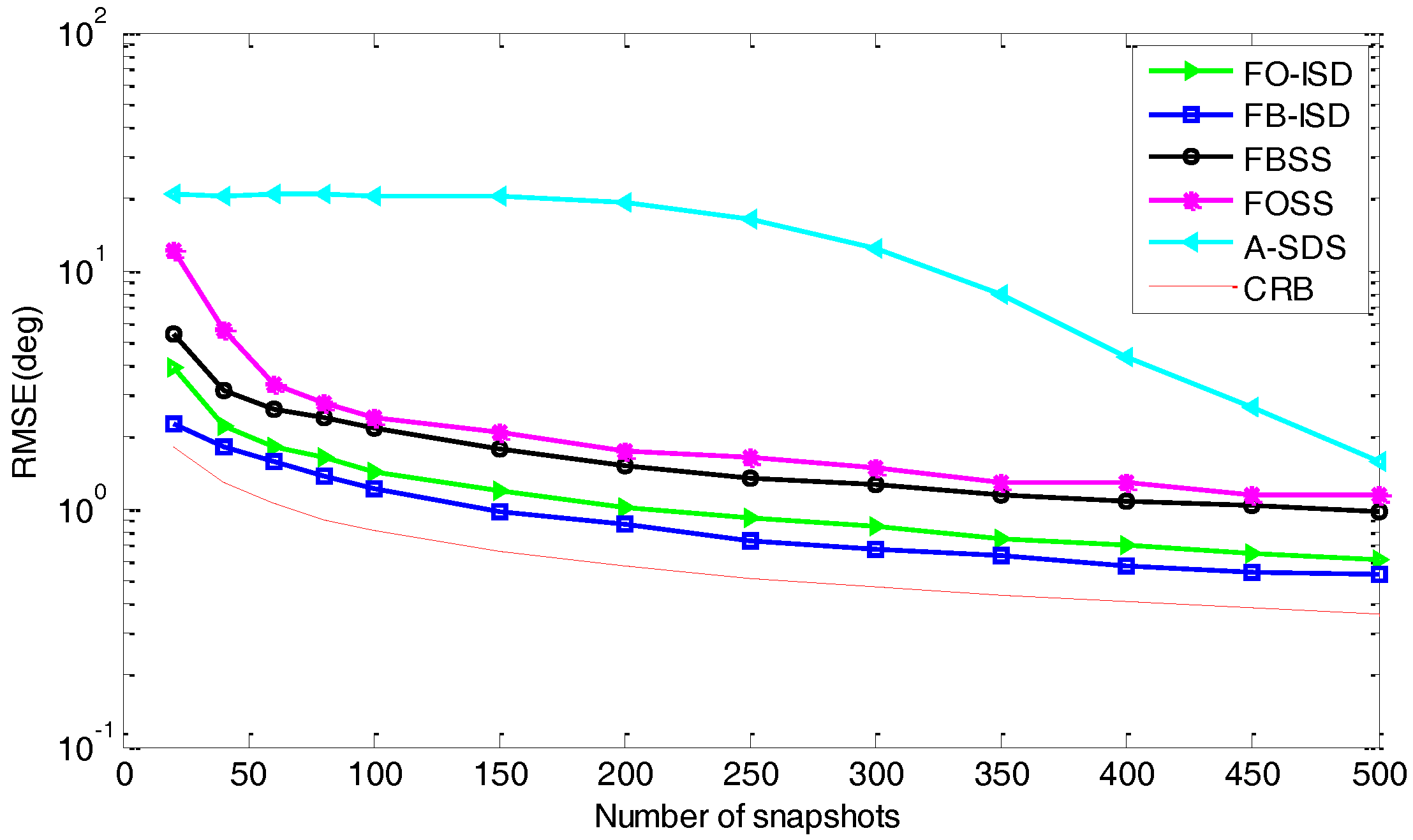 Sensors 17 01956 g007 Sensors 17 01956 g007