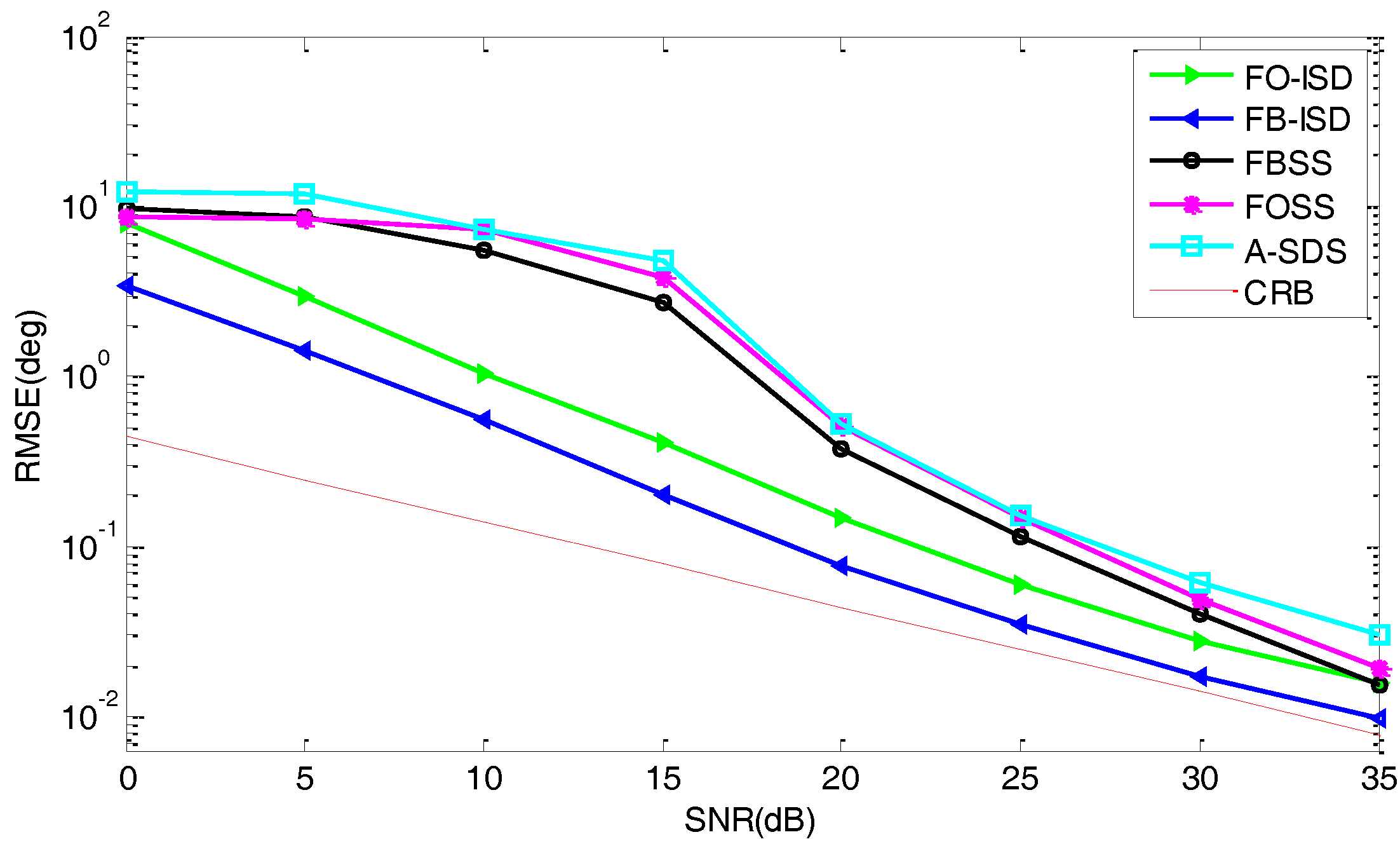 Sensors 17 01956 g008 Sensors 17 01956 g008