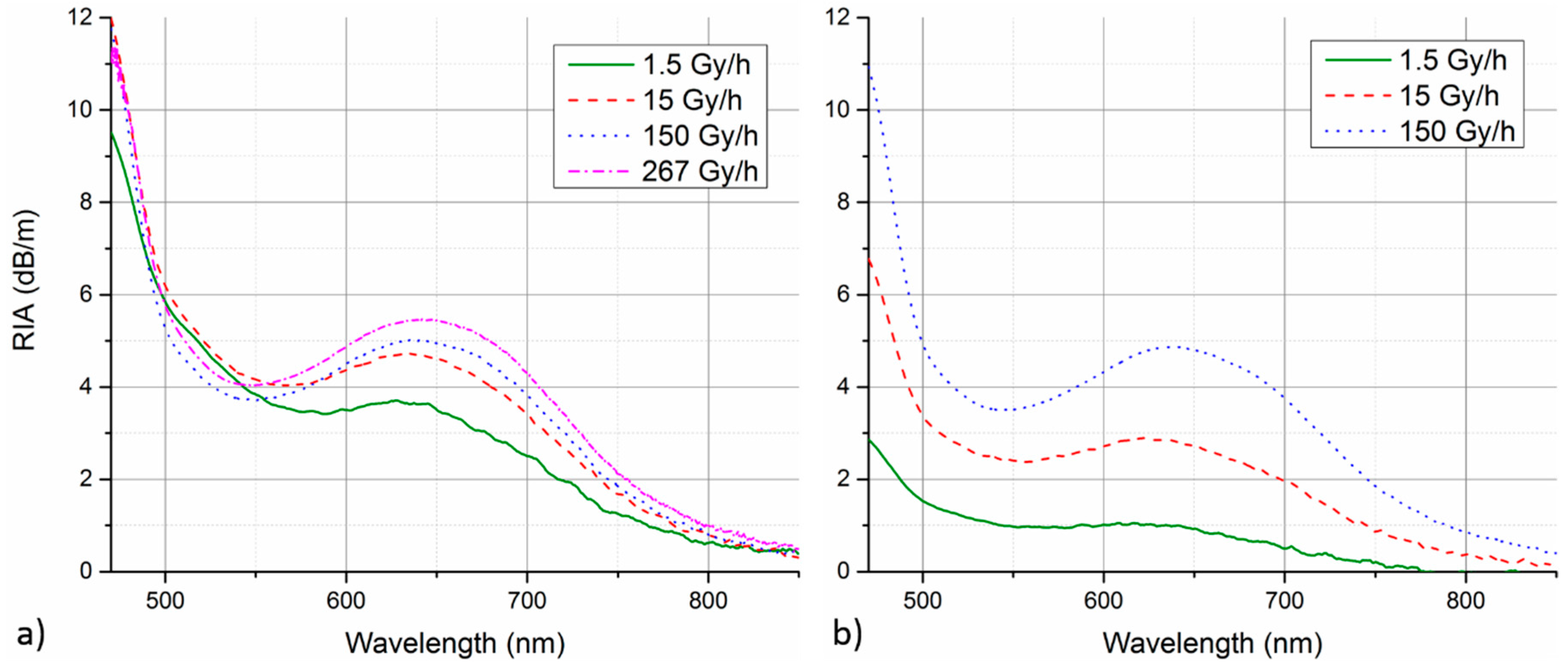 Sensors 17 01959 g002 550