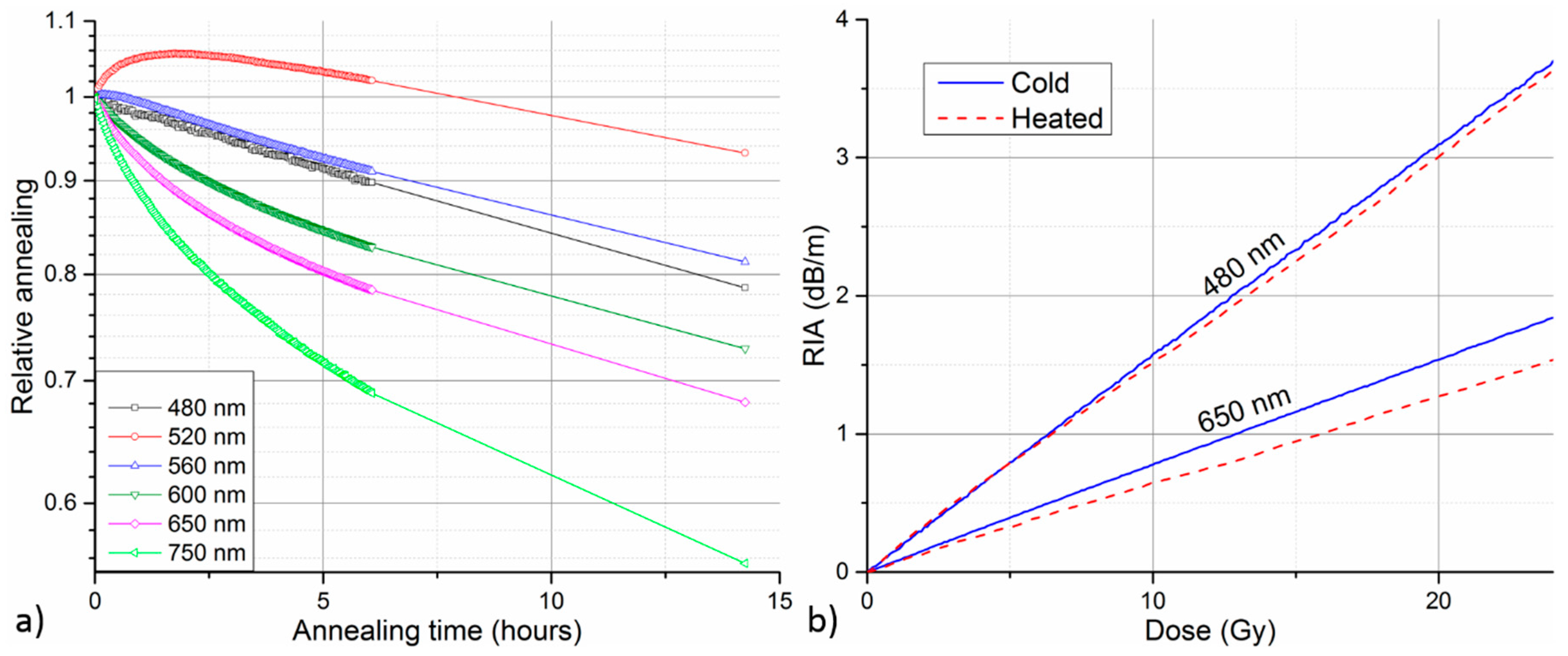 Sensors 17 01959 g004 550