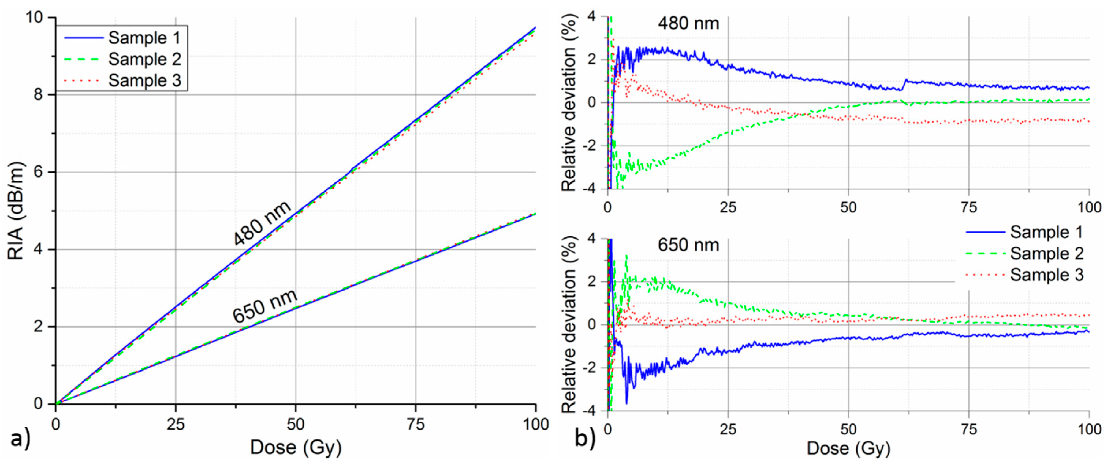 Sensors 17 01959 g005 550