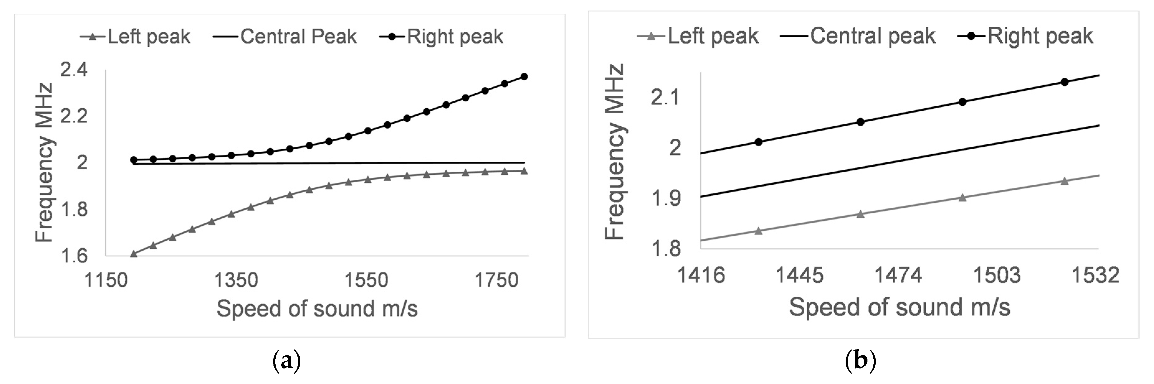 Sensors 17 01960 g006