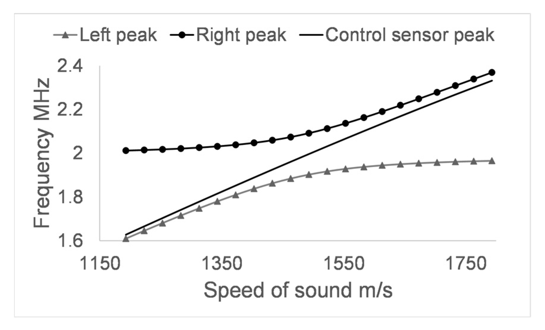 Sensors 17 01960 g007