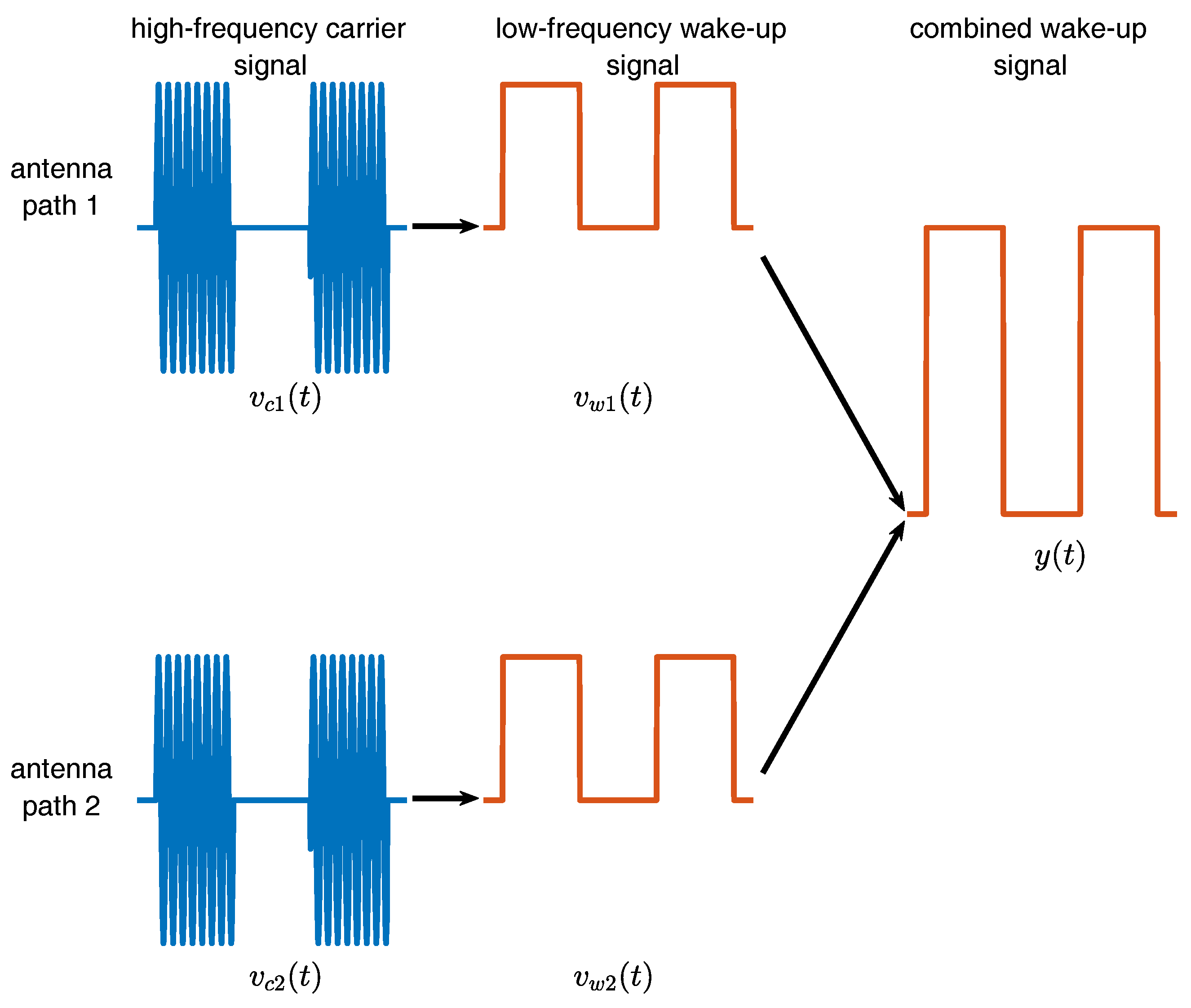 Sensors 17 01961 g005 550
