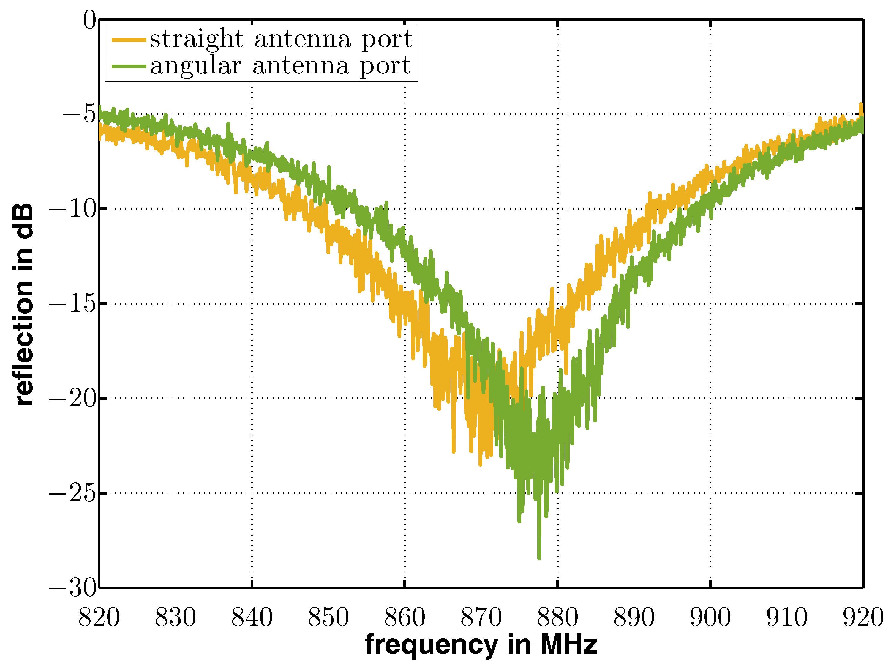 Sensors 17 01961 g008 550