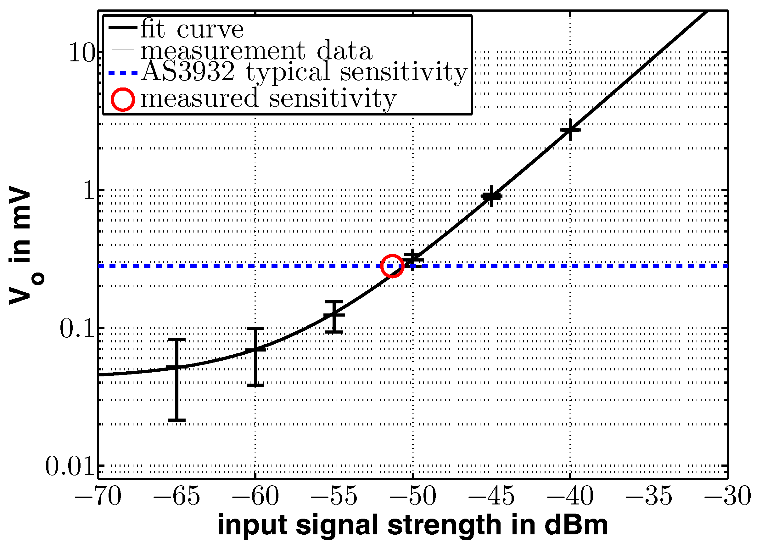 Sensors 17 01961 g009 550
