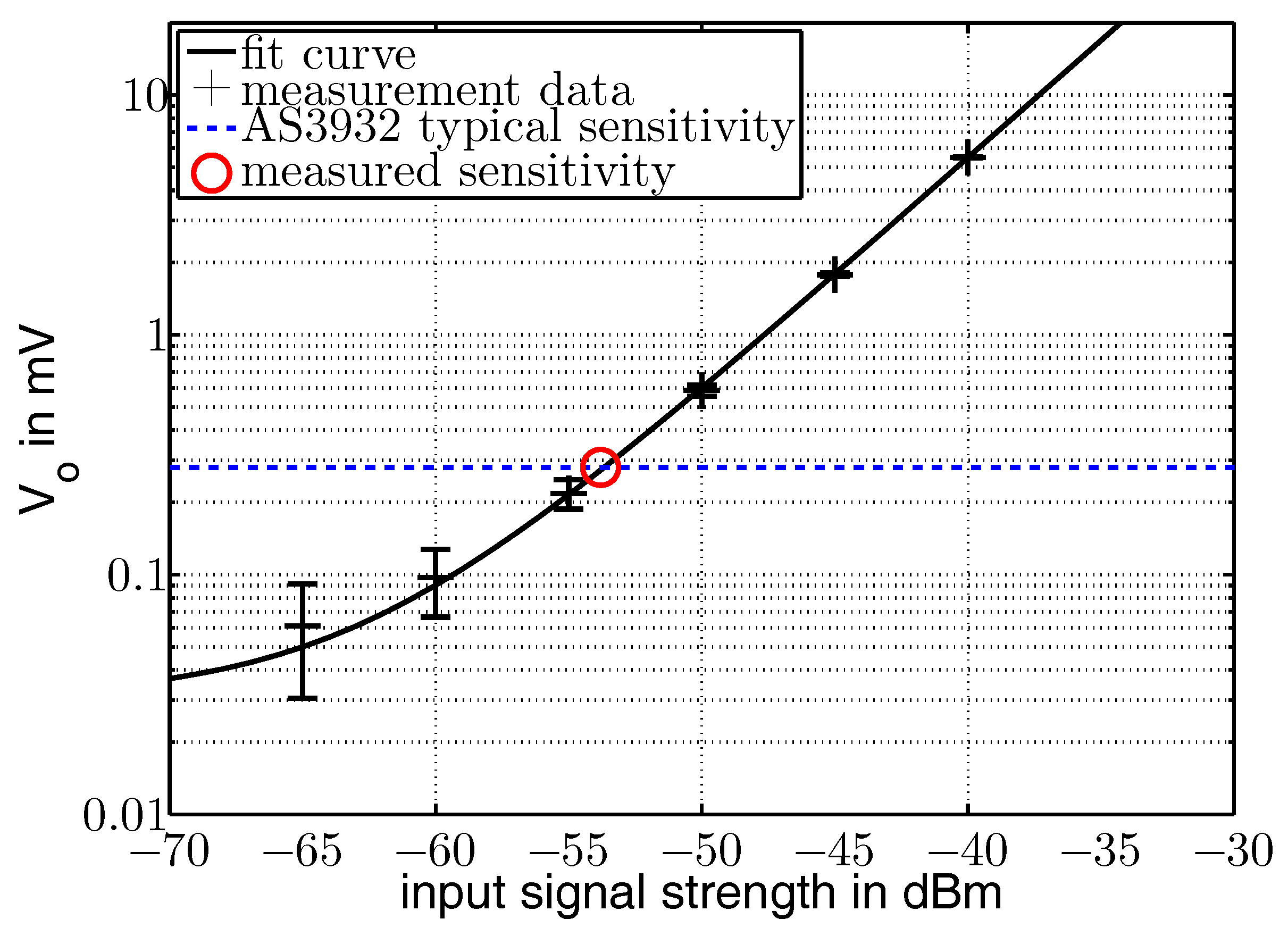 Sensors 17 01961 g010 550