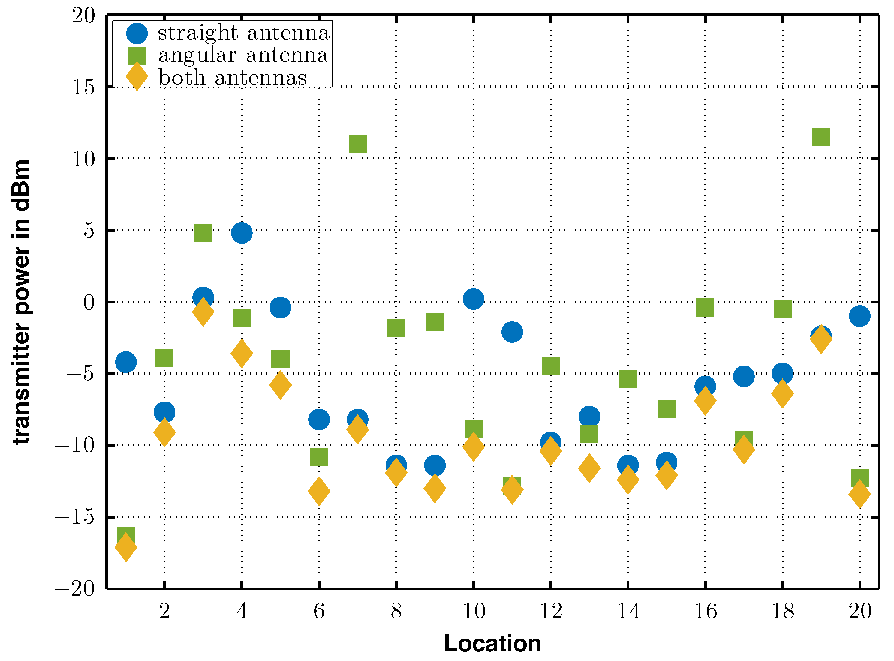 Sensors 17 01961 g013 550