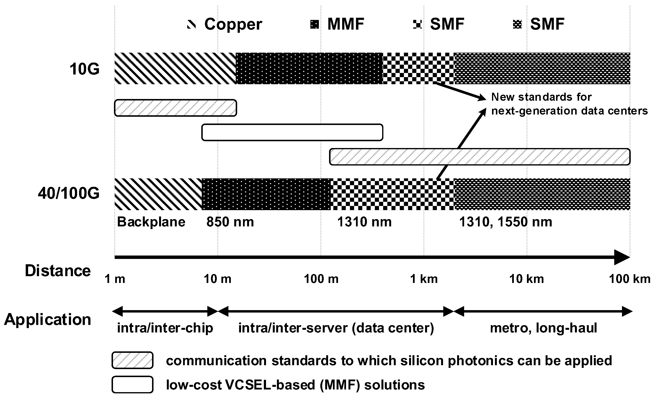Sensors Free FullText Review of CMOS Integrated Circuit