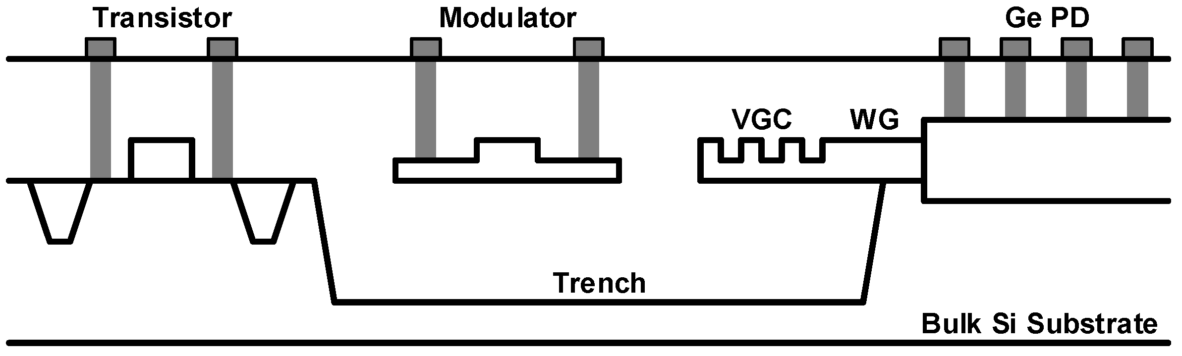 Sensors Free FullText Review of CMOS Integrated Circuit