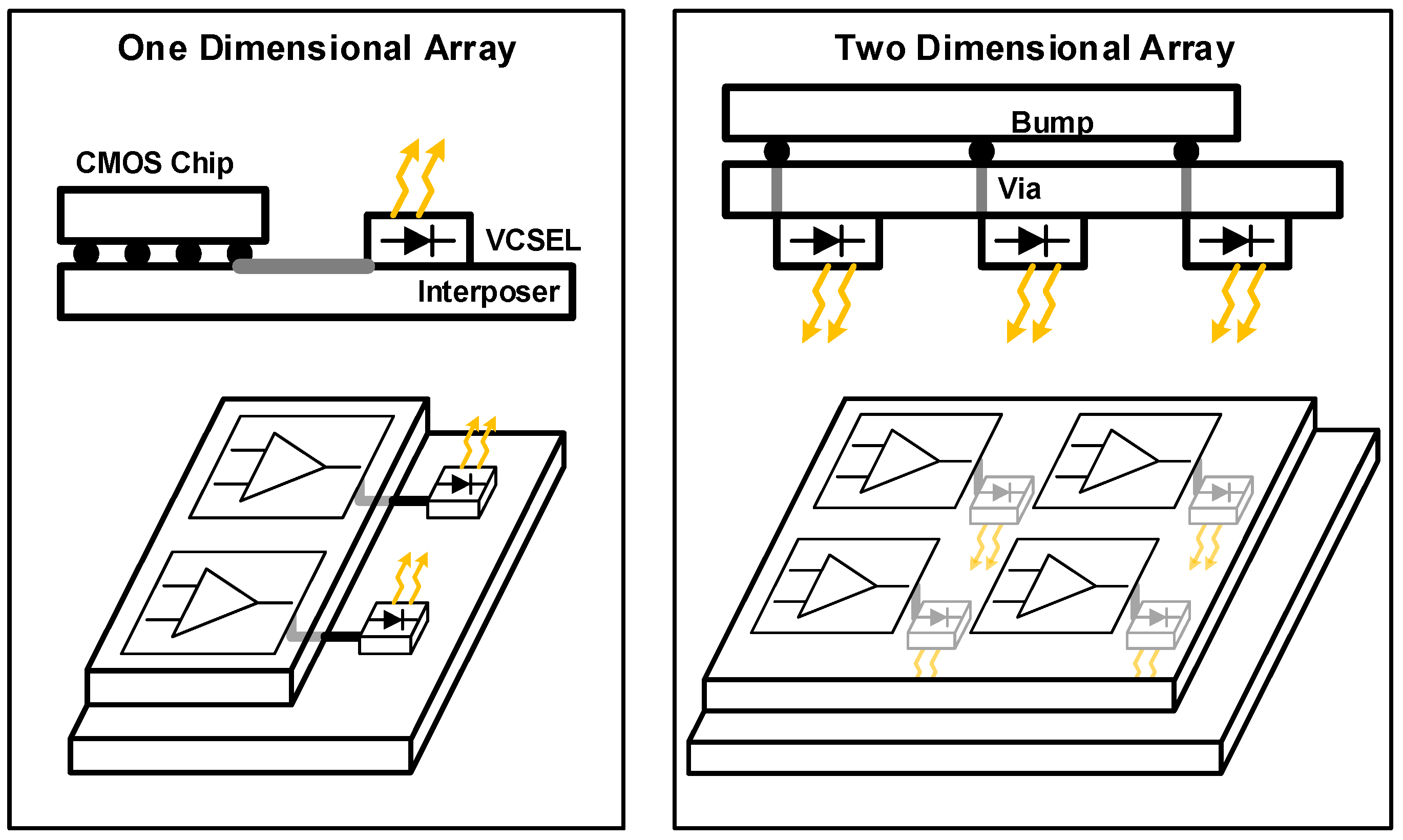Sensors Free FullText Review of CMOS Integrated Circuit