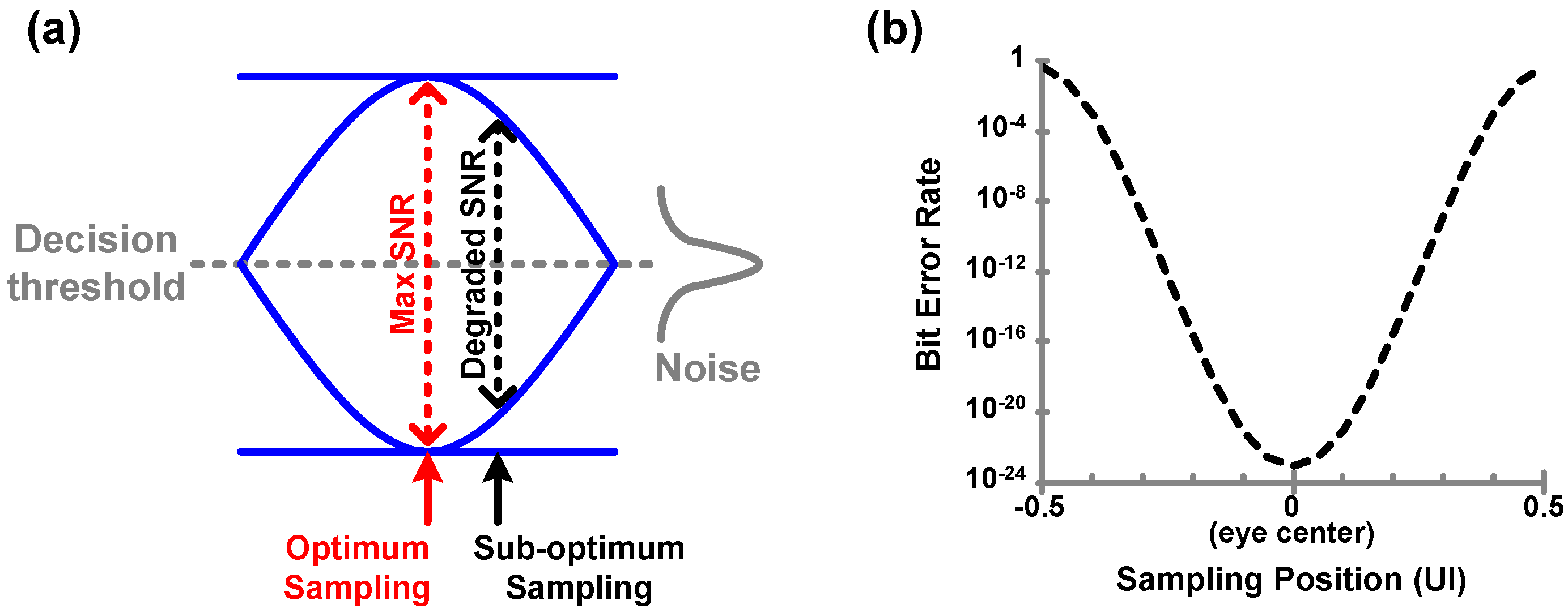 Sensors Free FullText Review of CMOS Integrated Circuit