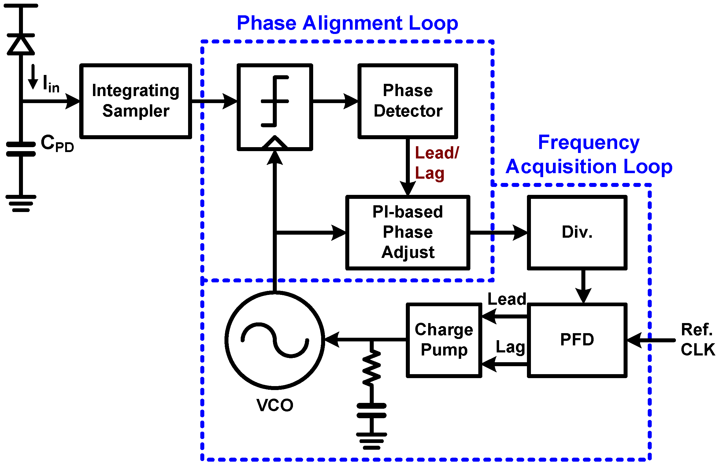 Sensors Free FullText Review of CMOS Integrated Circuit