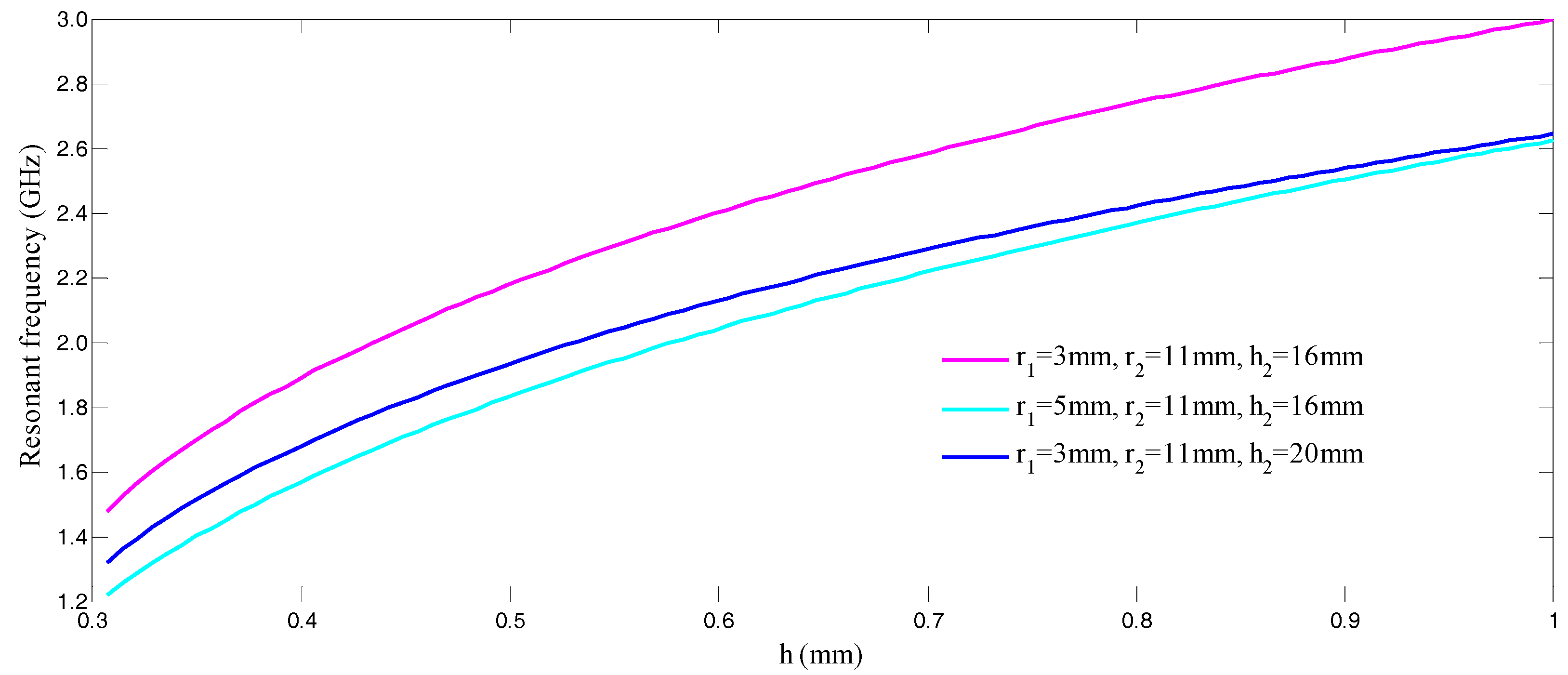 Sensors 17 01963 g002