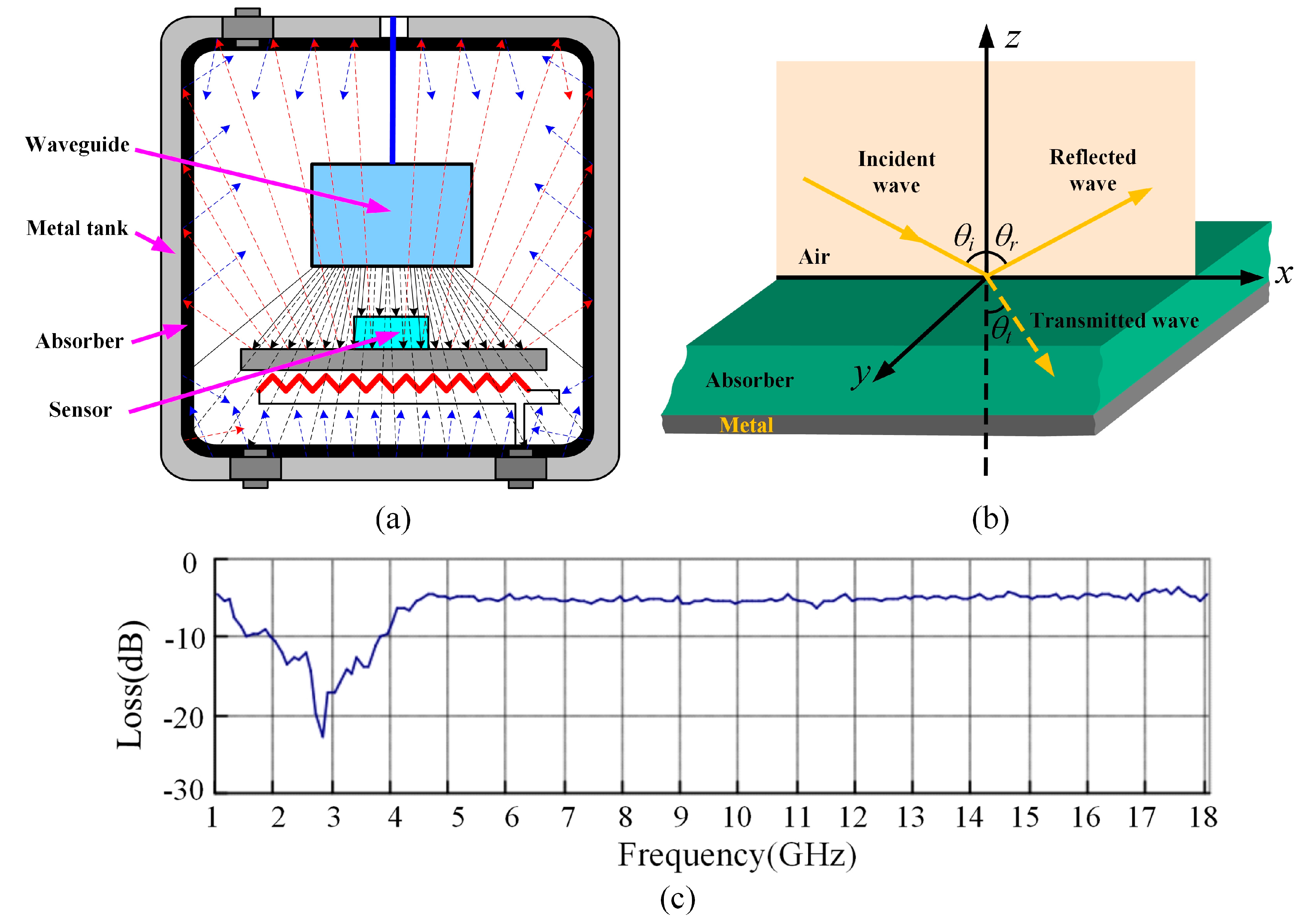 Sensors 17 01963 g012