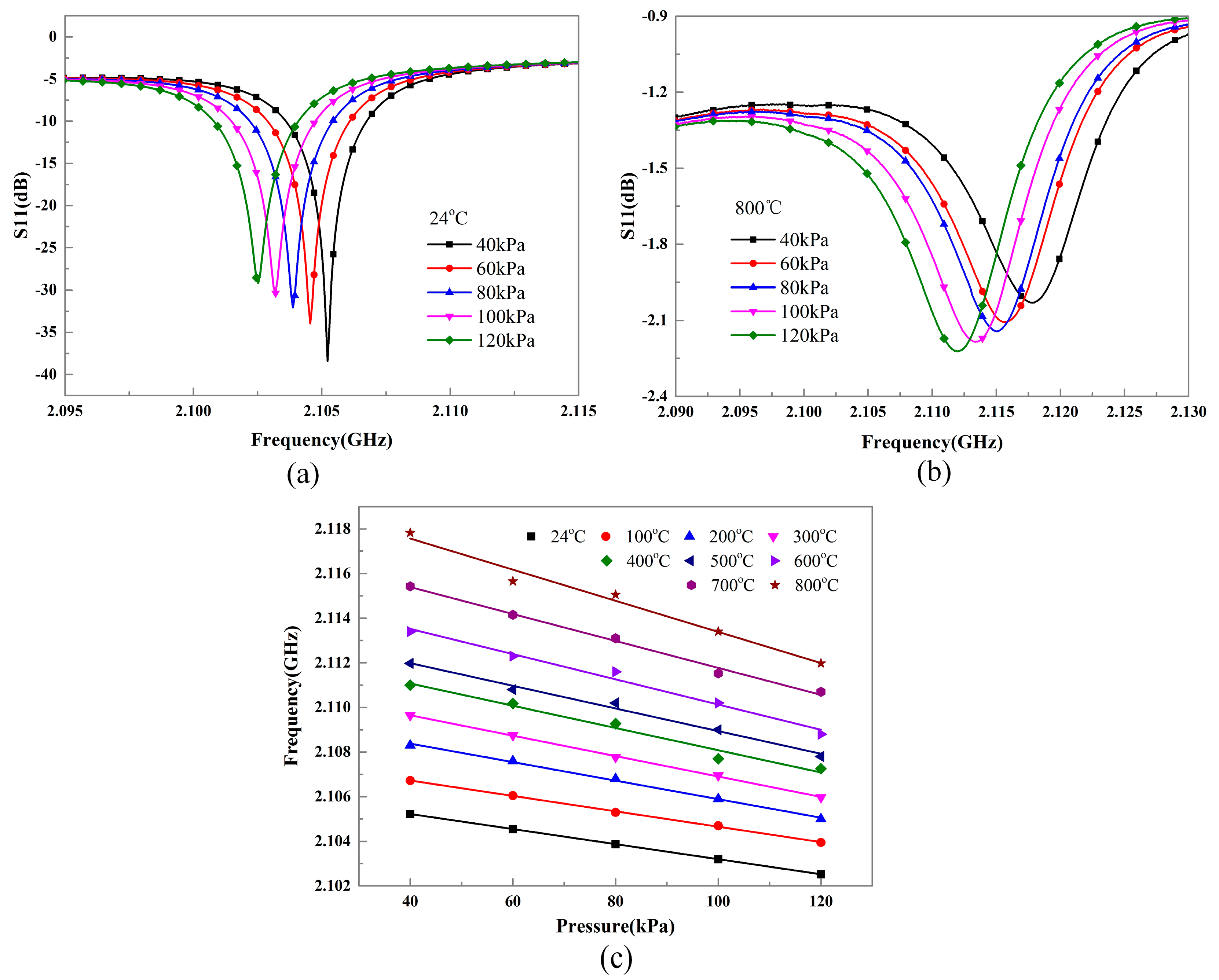 Sensors 17 01963 g016