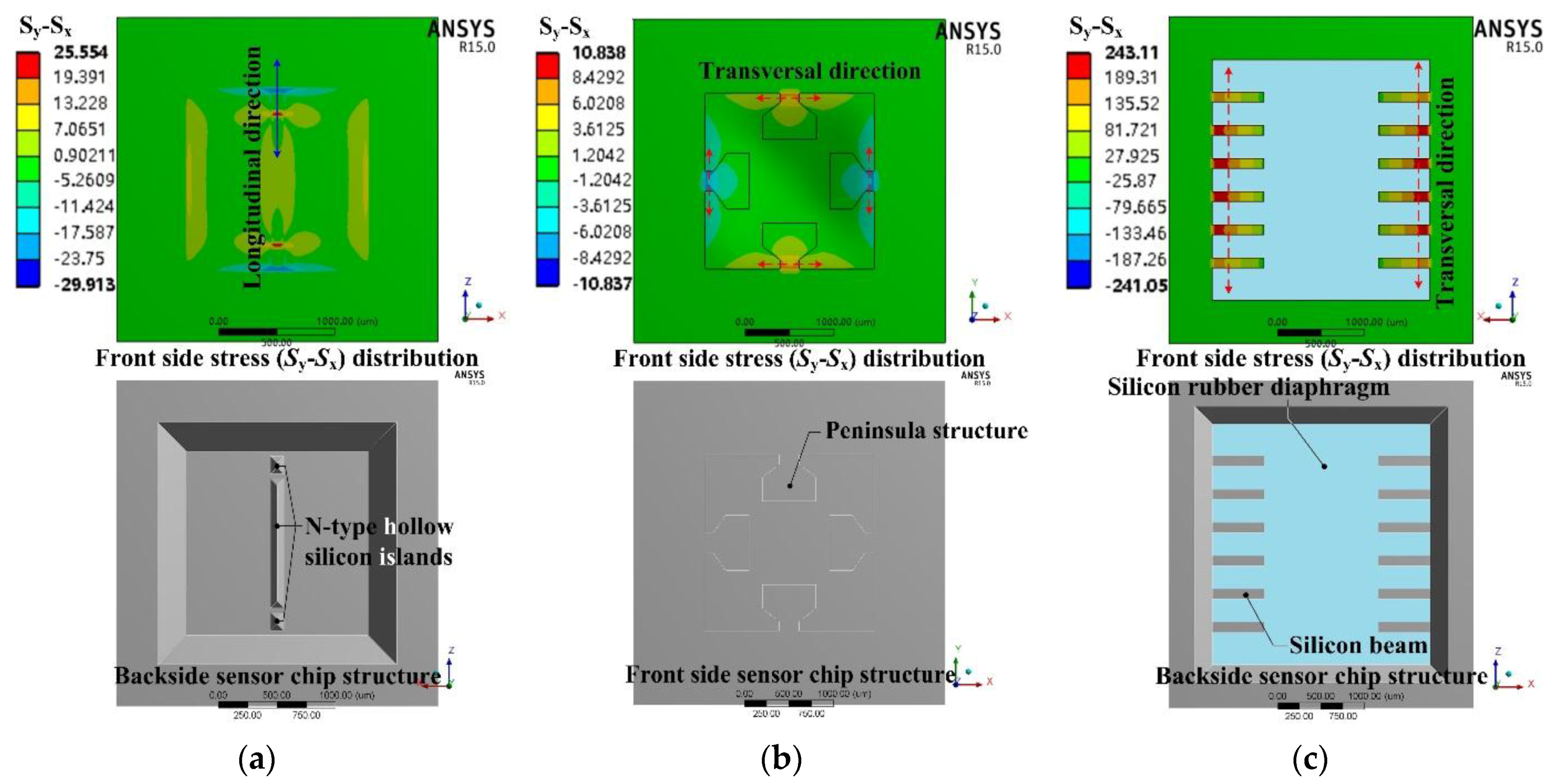 Sensors 17 01965 g002 550