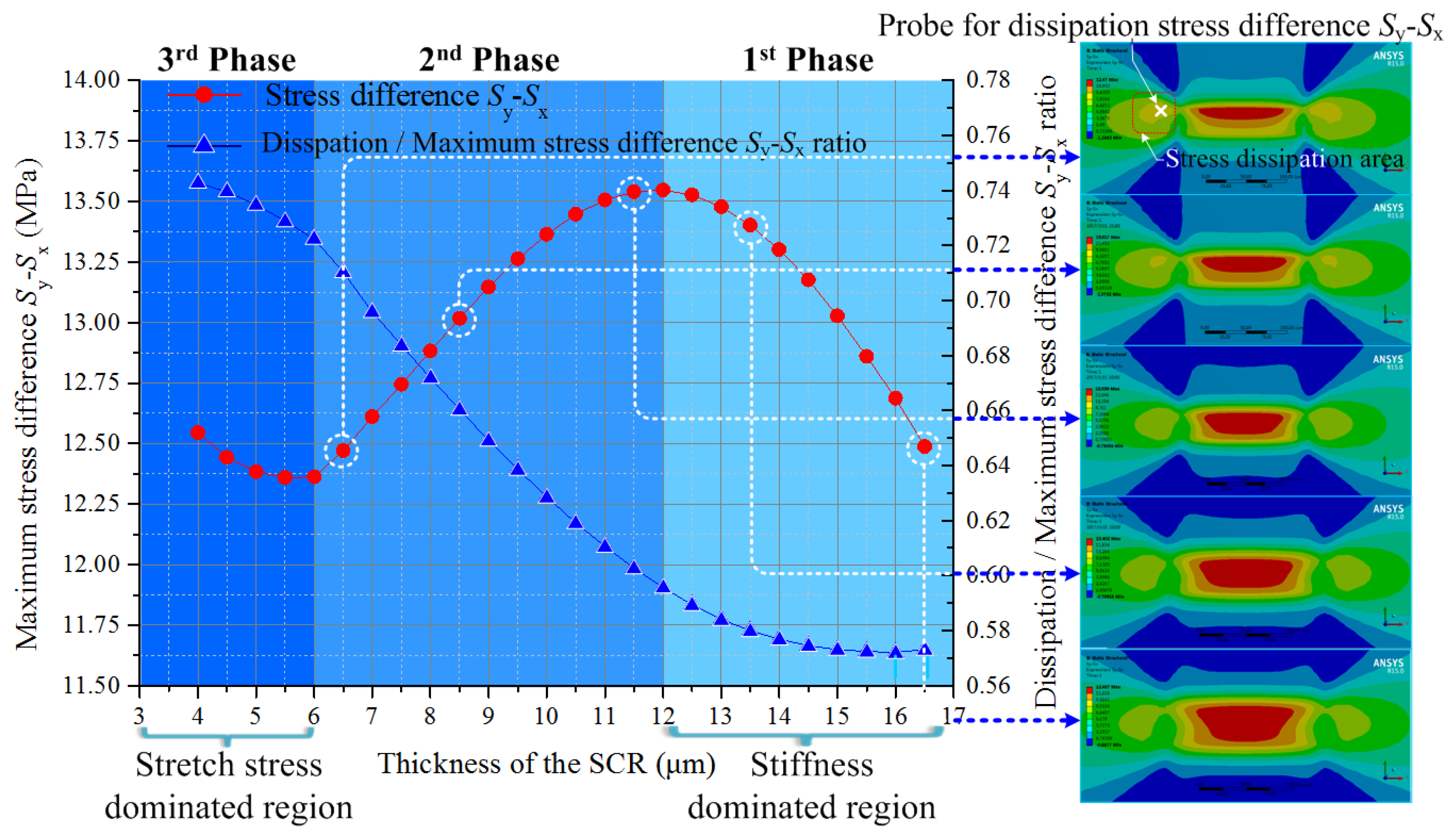 Sensors 17 01965 g005 550