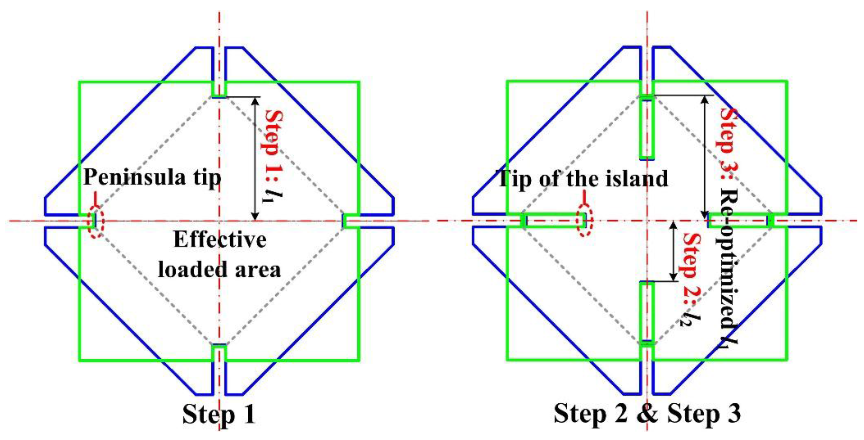 Sensors 17 01965 g010 550