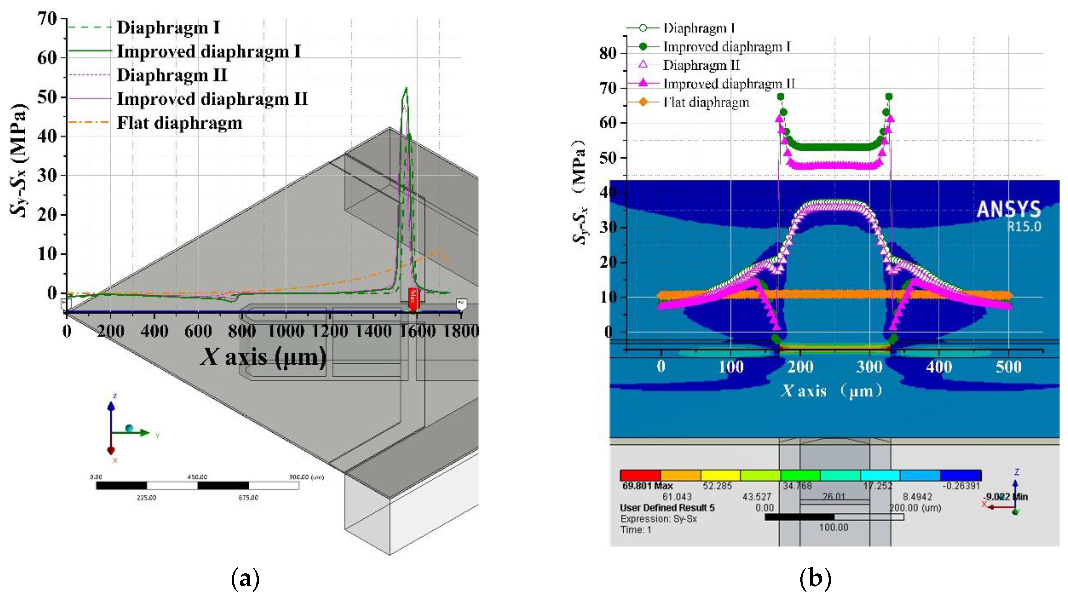 Sensors 17 01965 g018a 550
