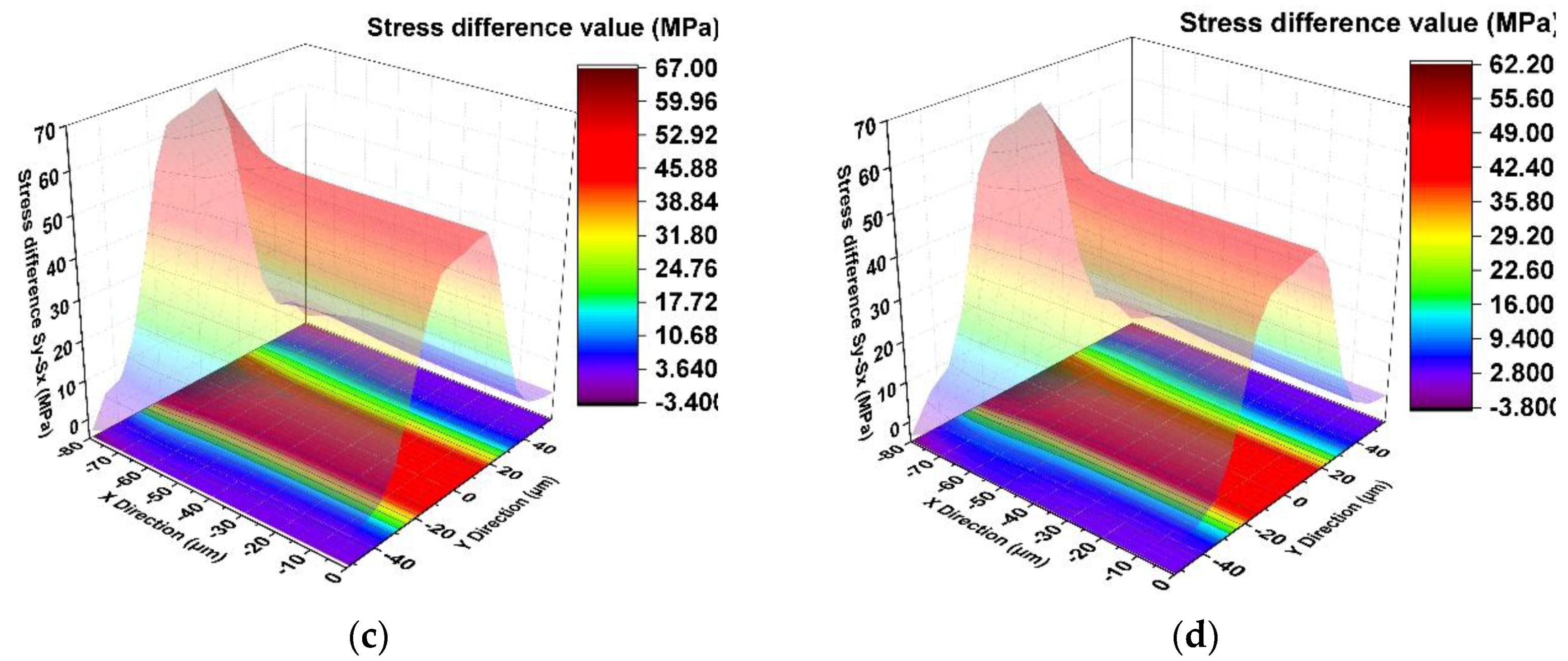Sensors 17 01965 g018b 550