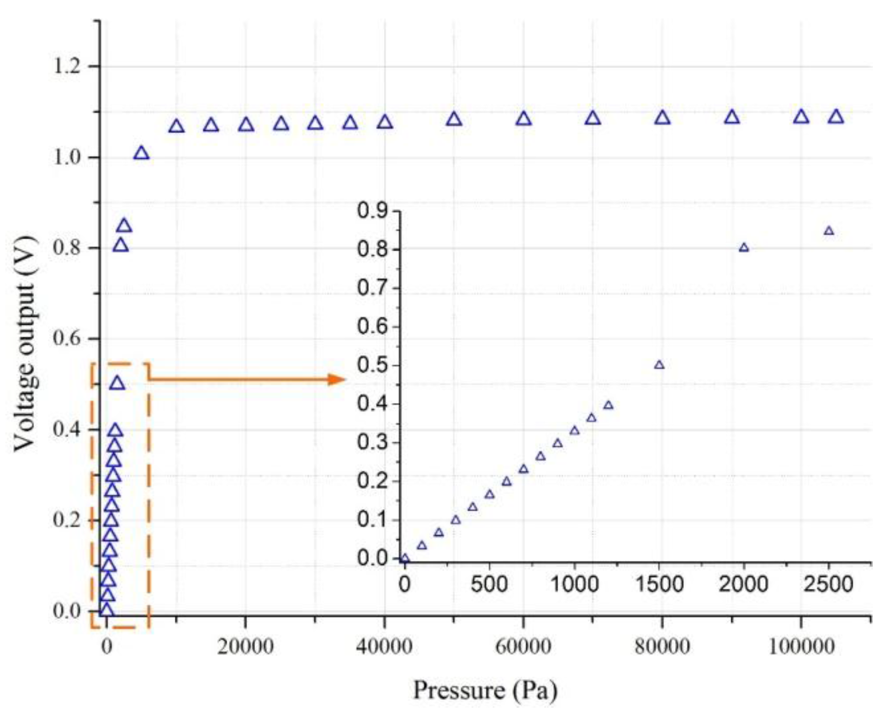 Sensors 17 01965 g025 550