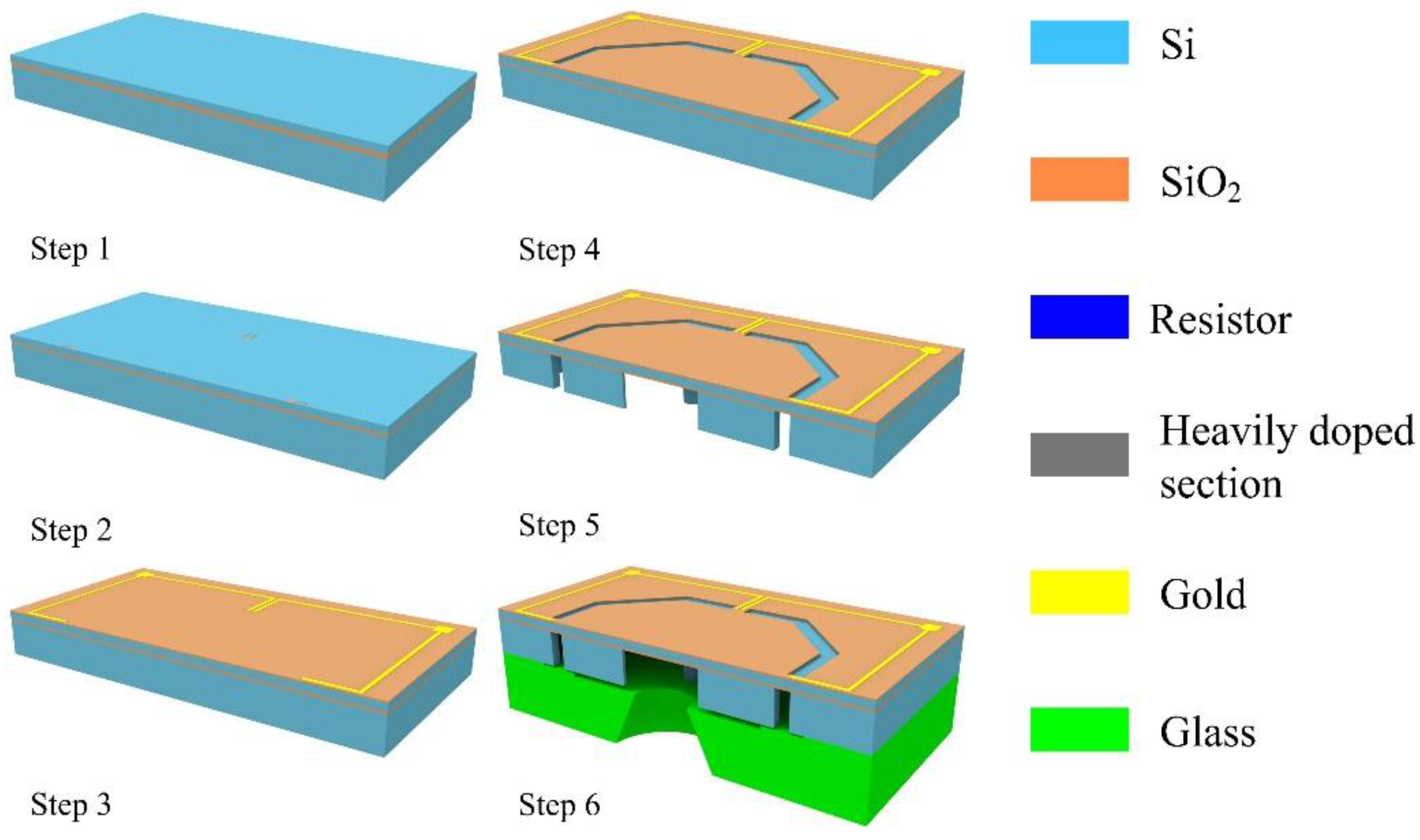 Sensors 17 01965 g029 550