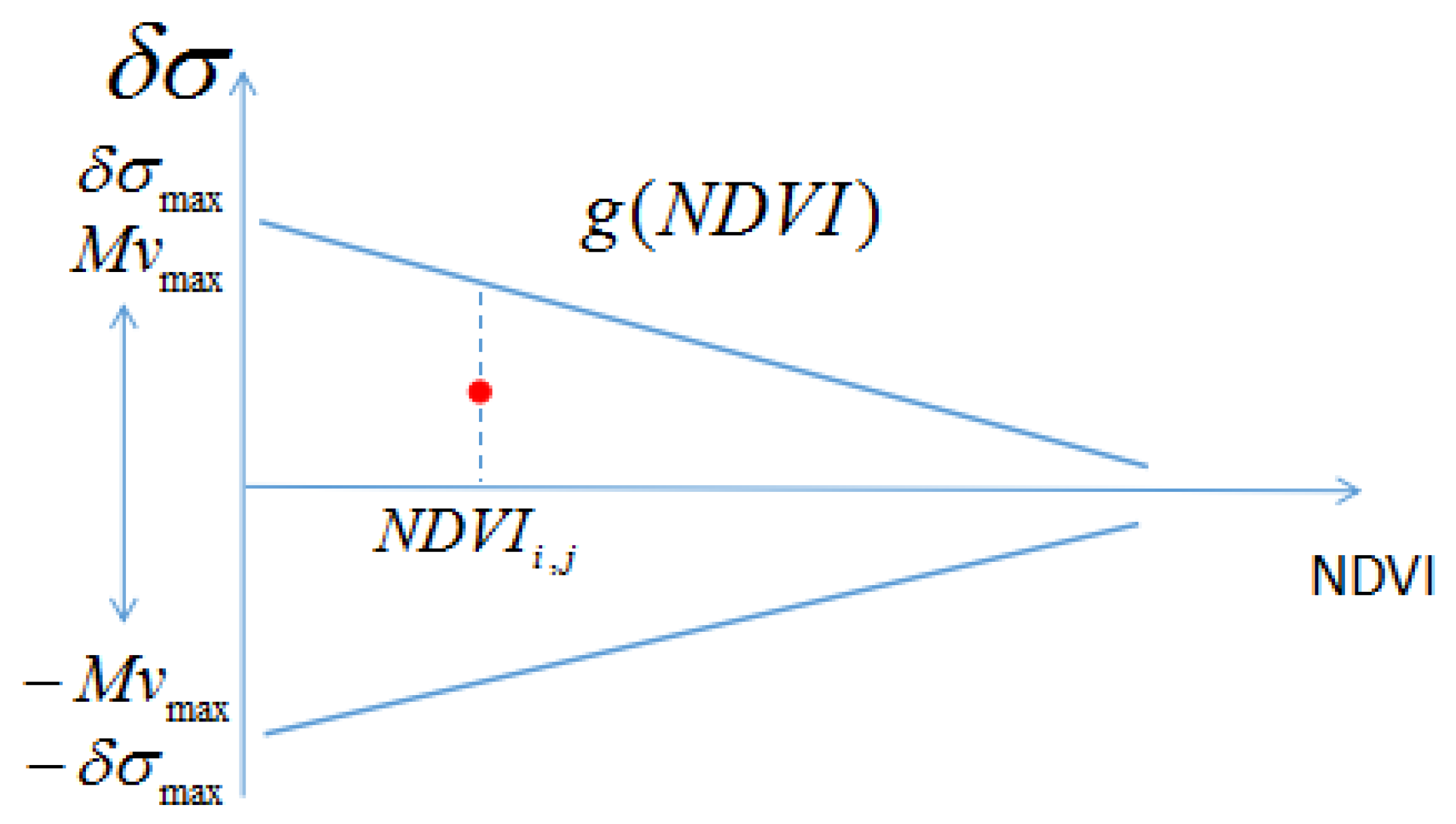 Sensors 17 01966 g006 Sensors 17 01966 g006