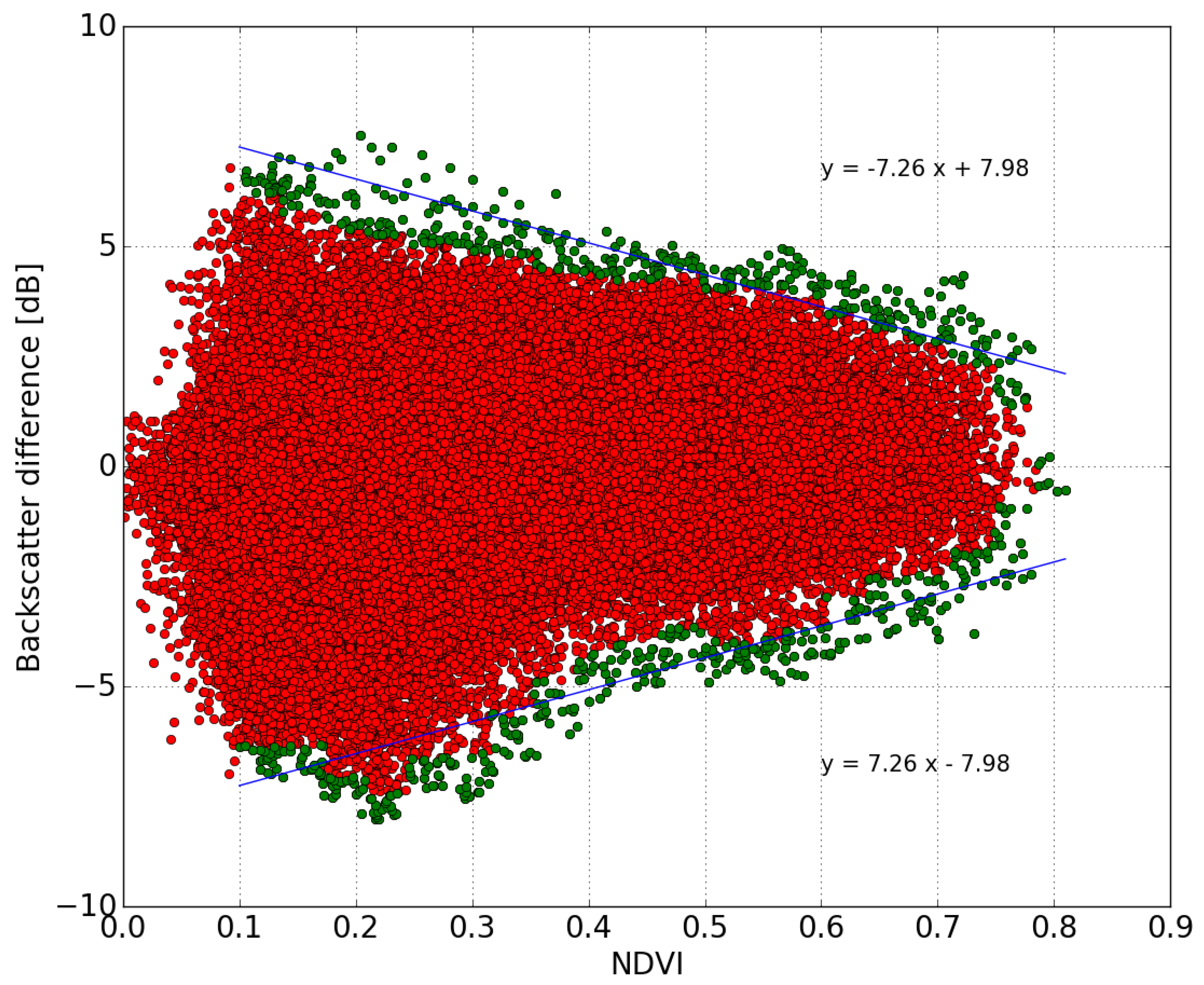 Sensors 17 01966 g007 Sensors 17 01966 g007