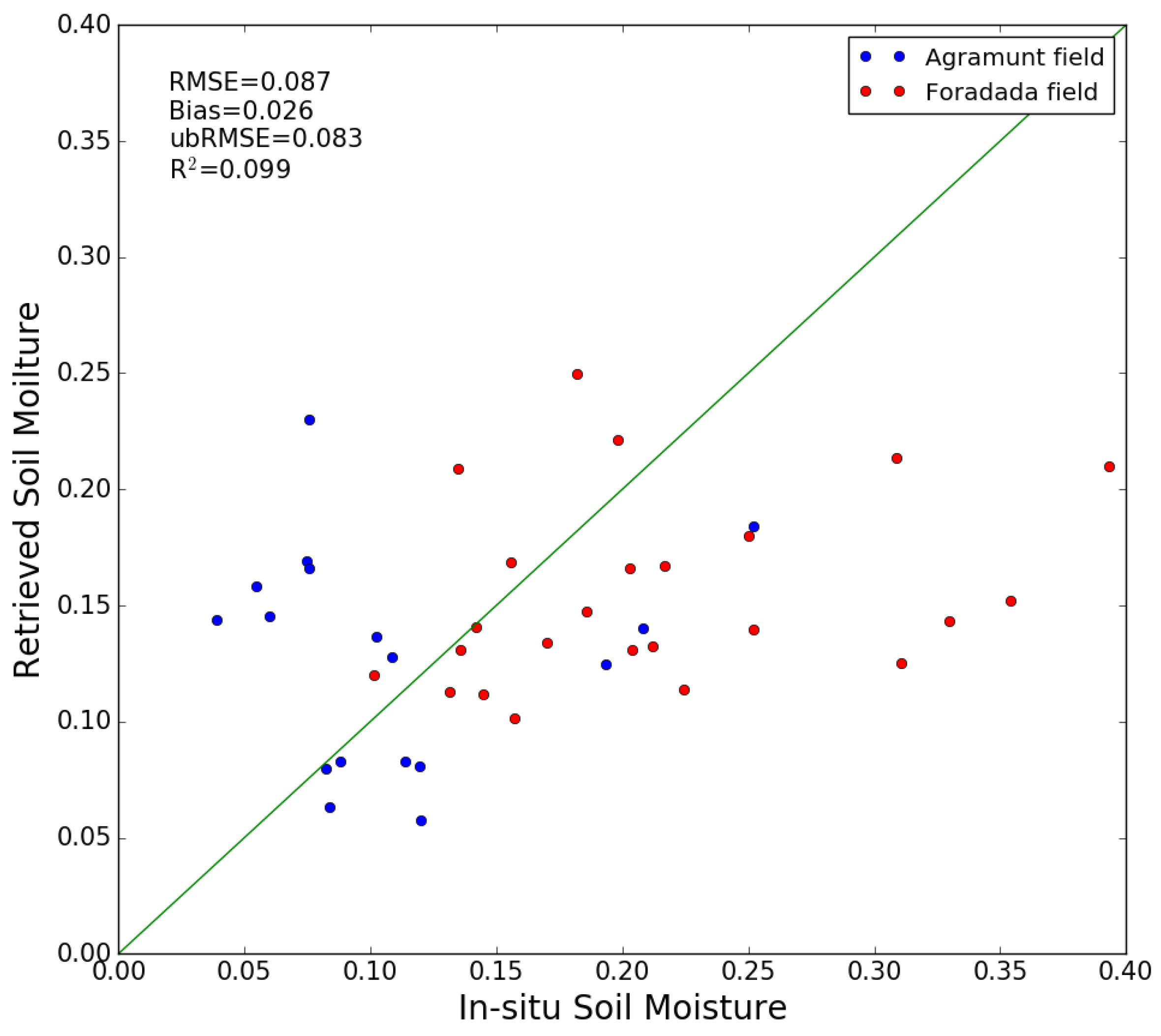 Sensors 17 01966 g008 Sensors 17 01966 g008