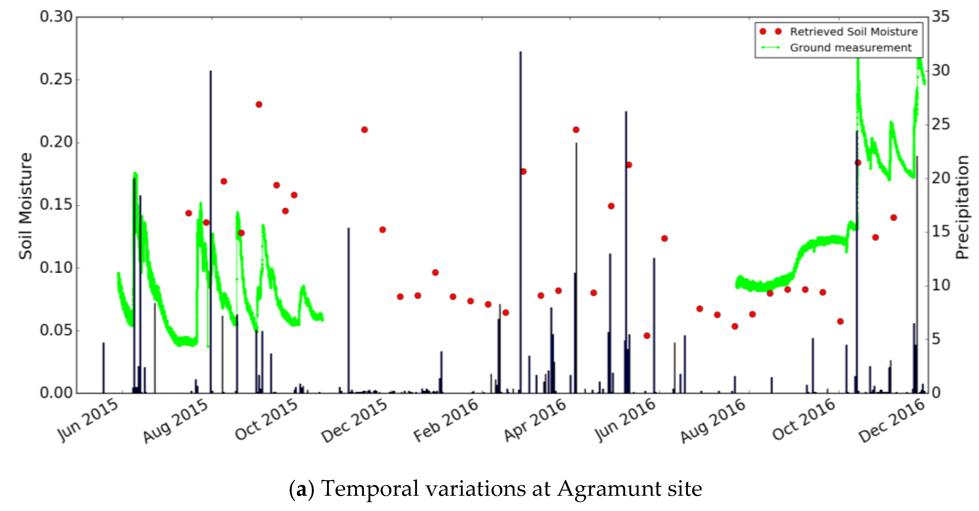 Sensors 17 01966 g009a Sensors 17 01966 g009a