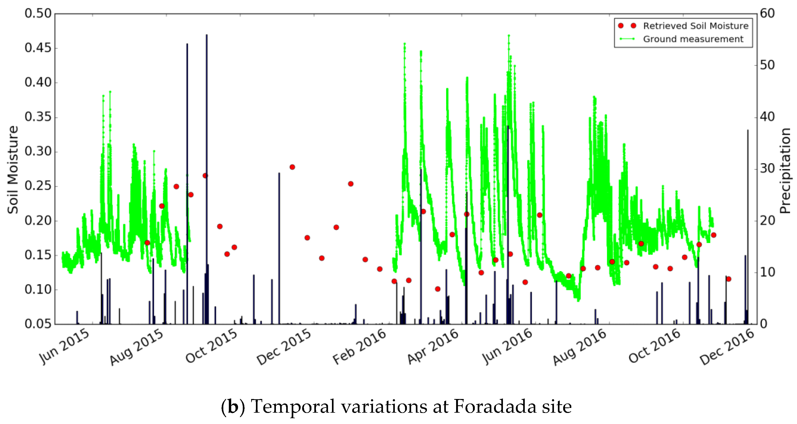 Sensors 17 01966 g009b Sensors 17 01966 g009b