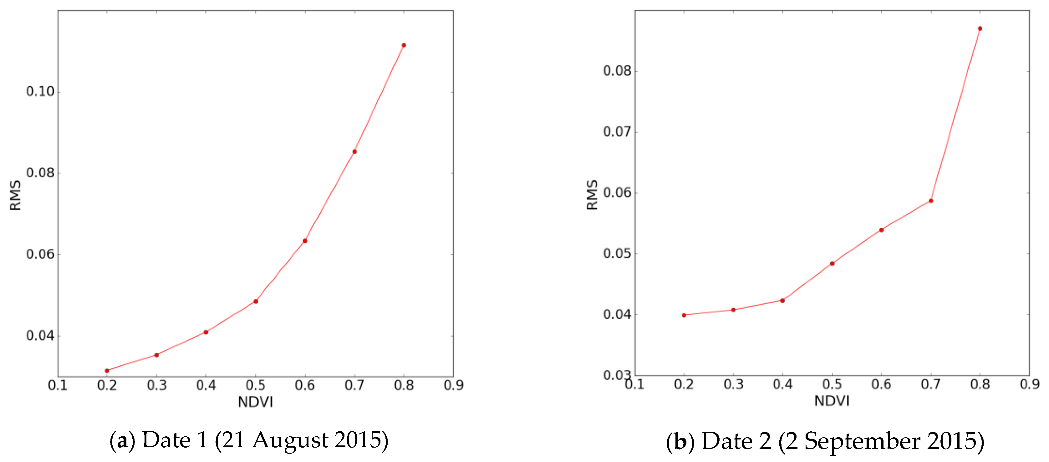 Sensors 17 01966 g014 Sensors 17 01966 g014