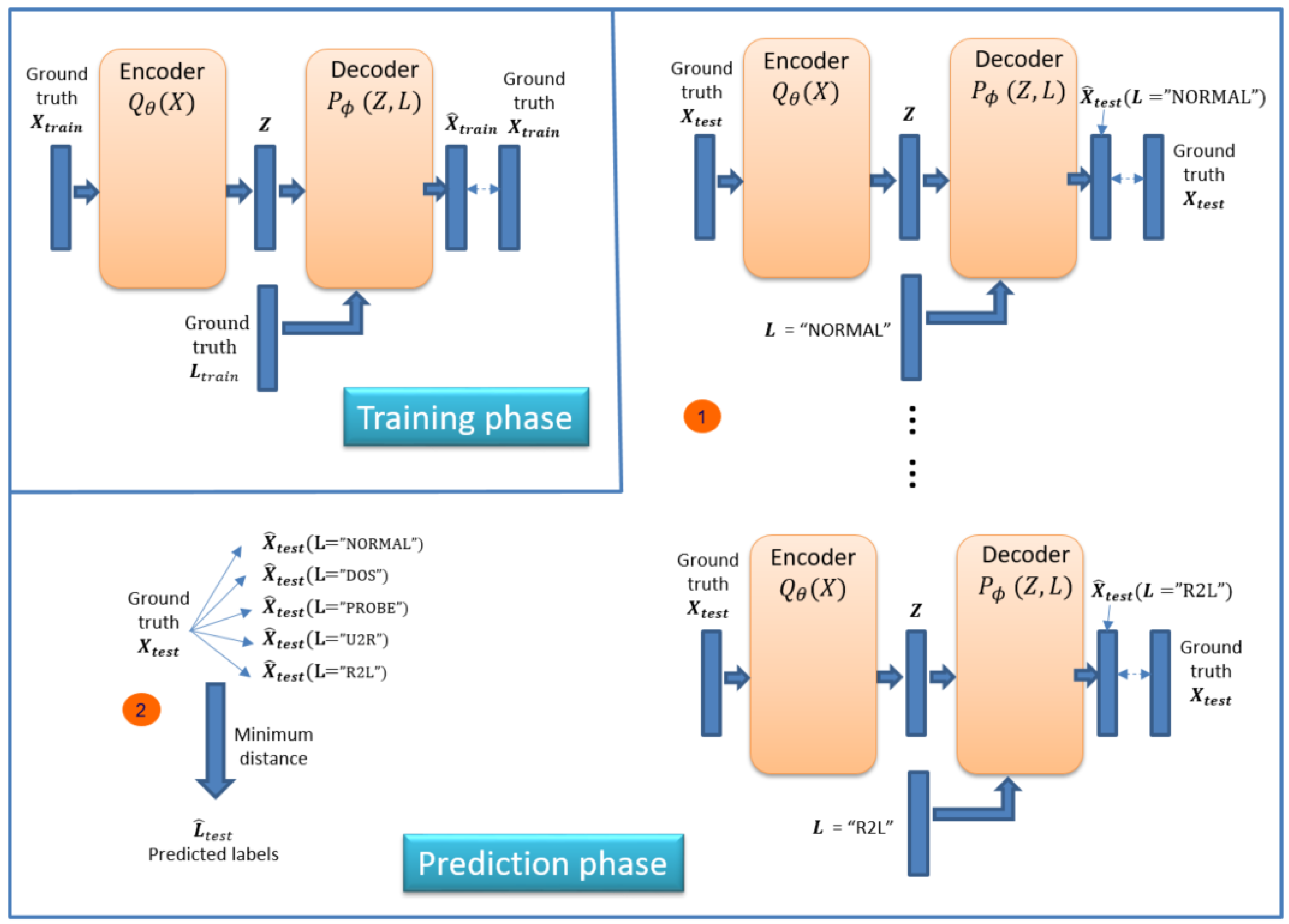 Sensors | Free Full-Text | Conditional Variational Autoencoder for ...