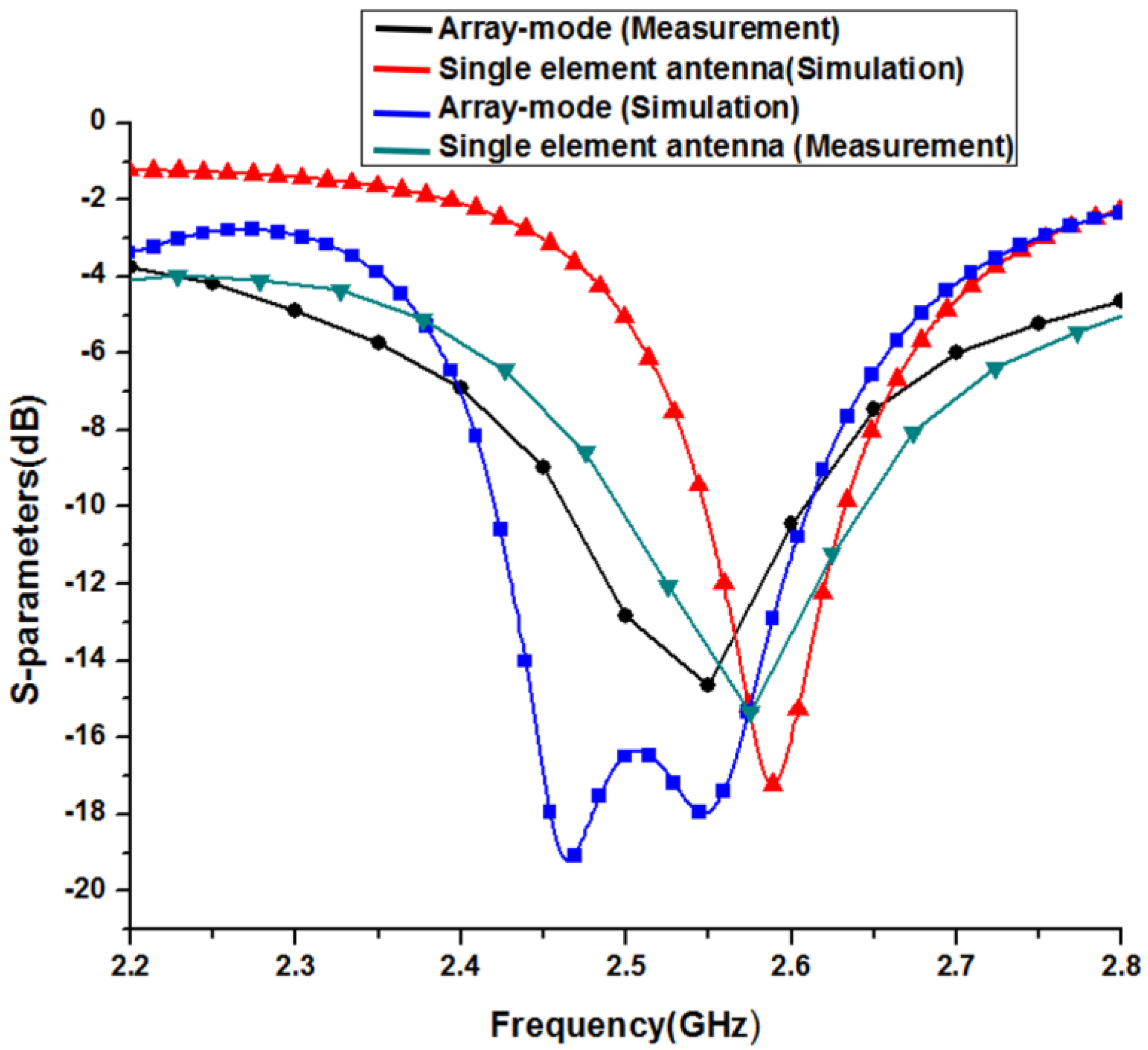 Sensors 17 01968 g005 550